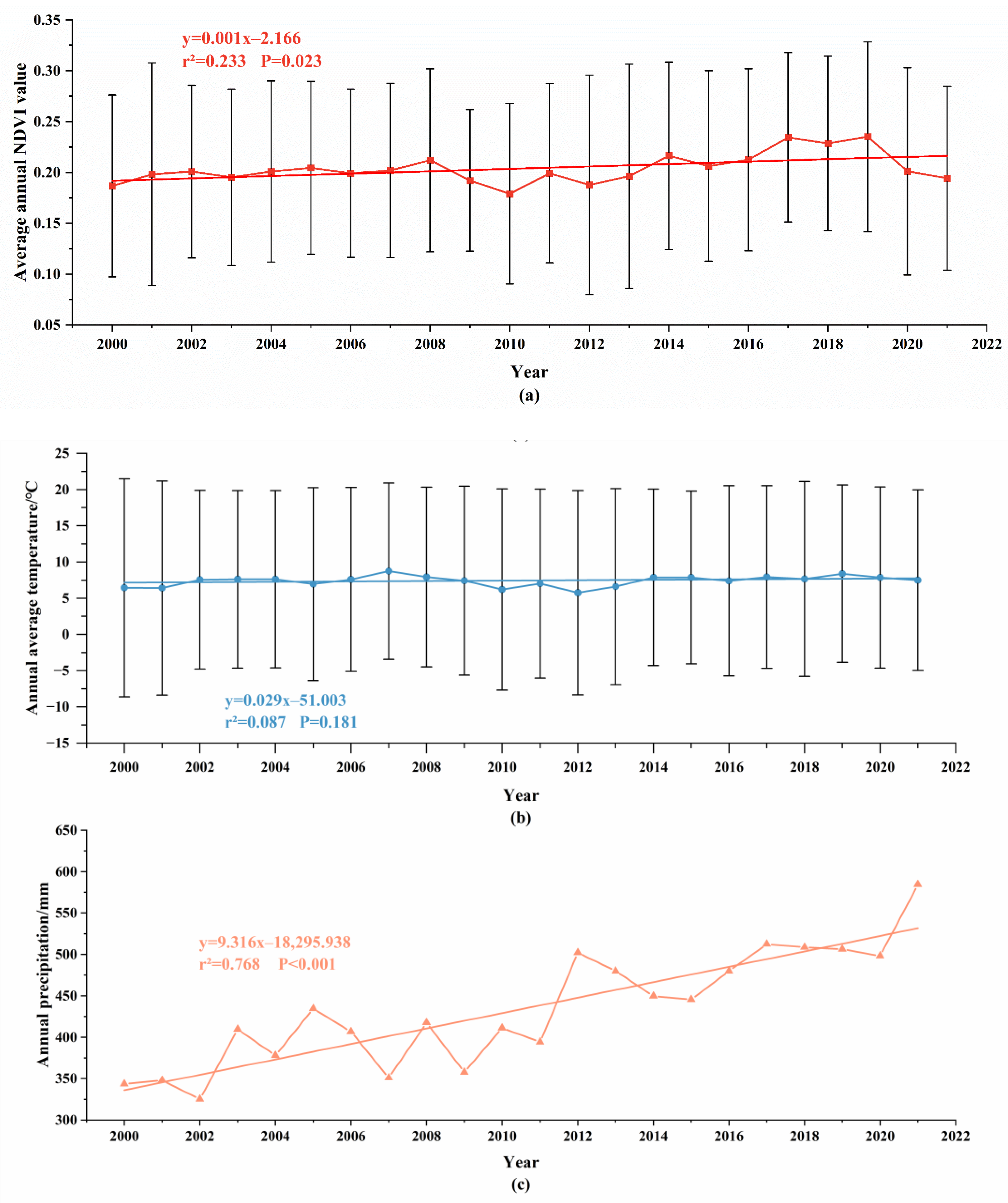 Plants 12 03913 g006