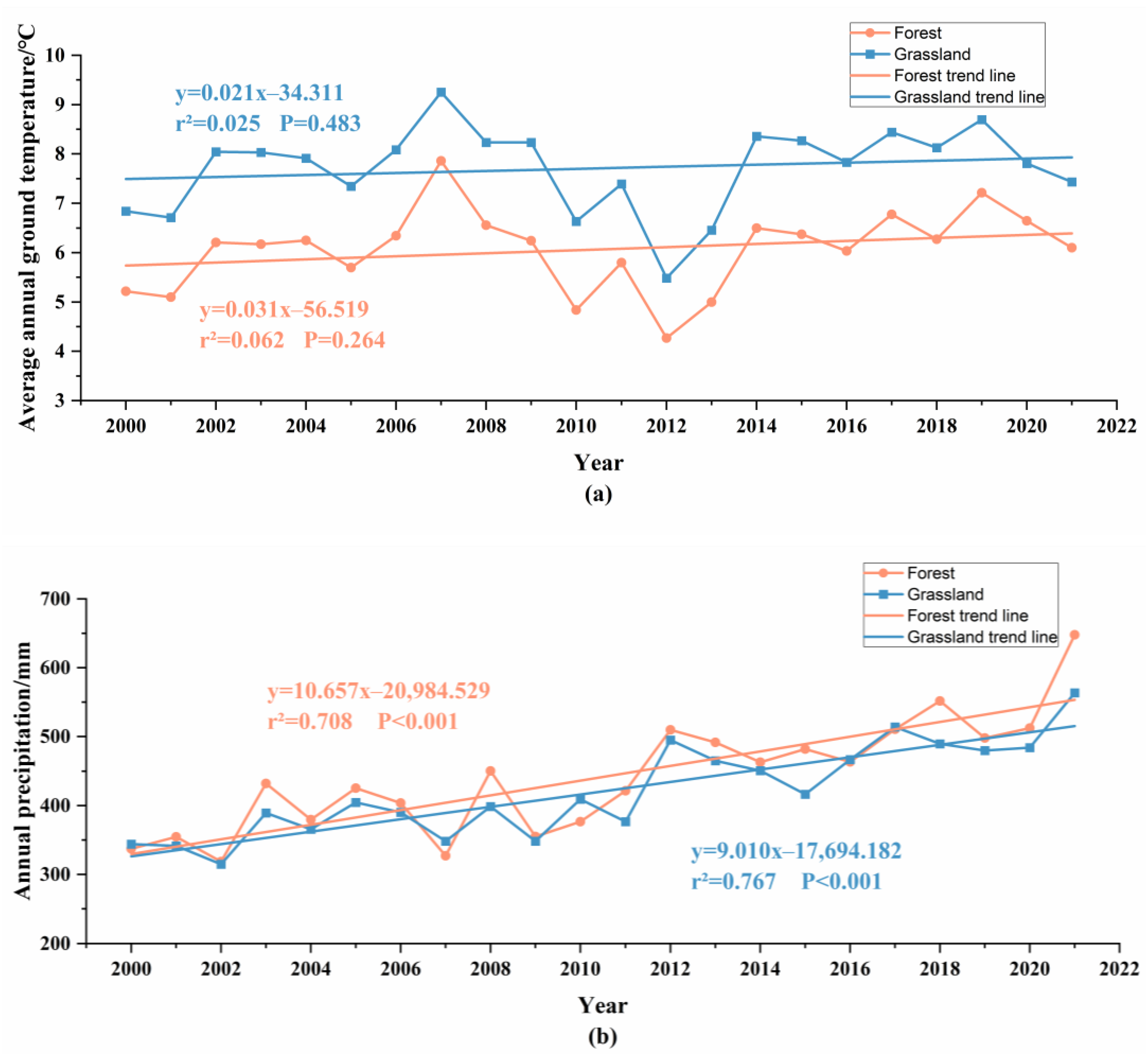 Plants 12 03913 g007