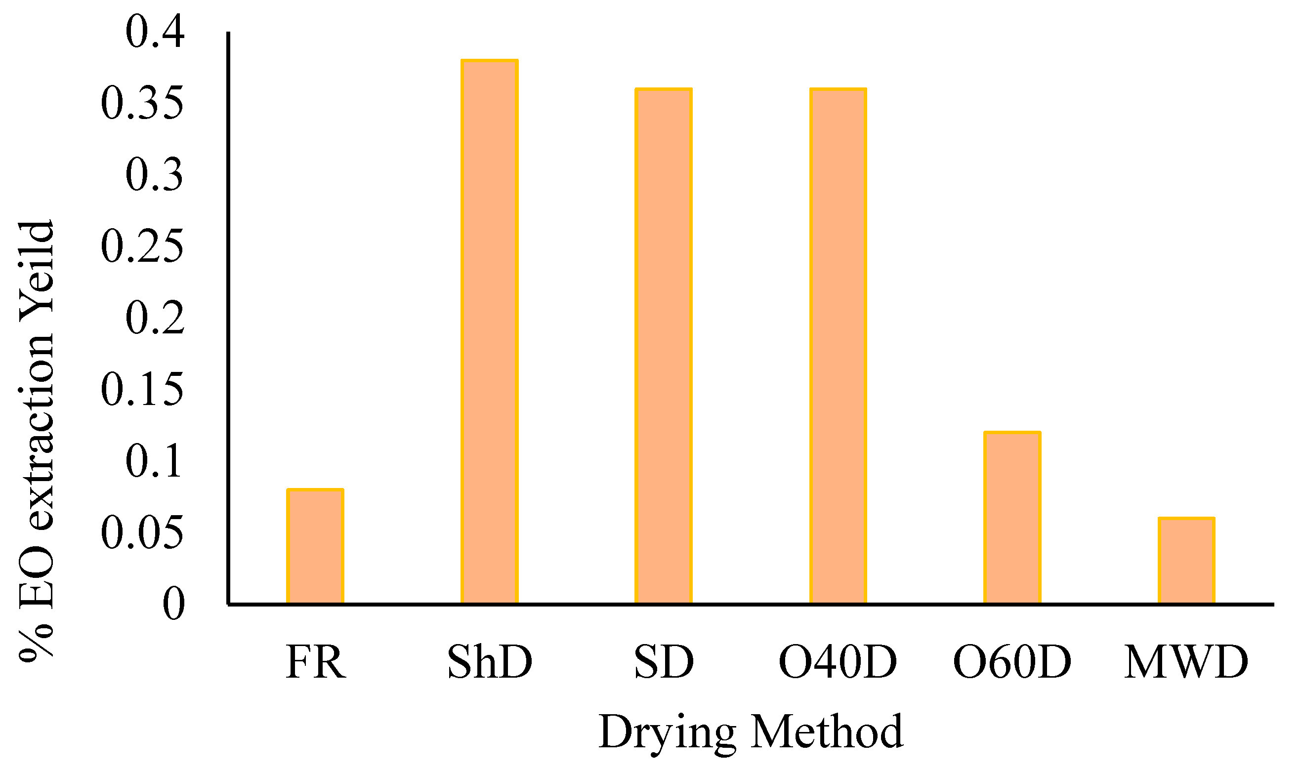 Plants 12 03914 g001