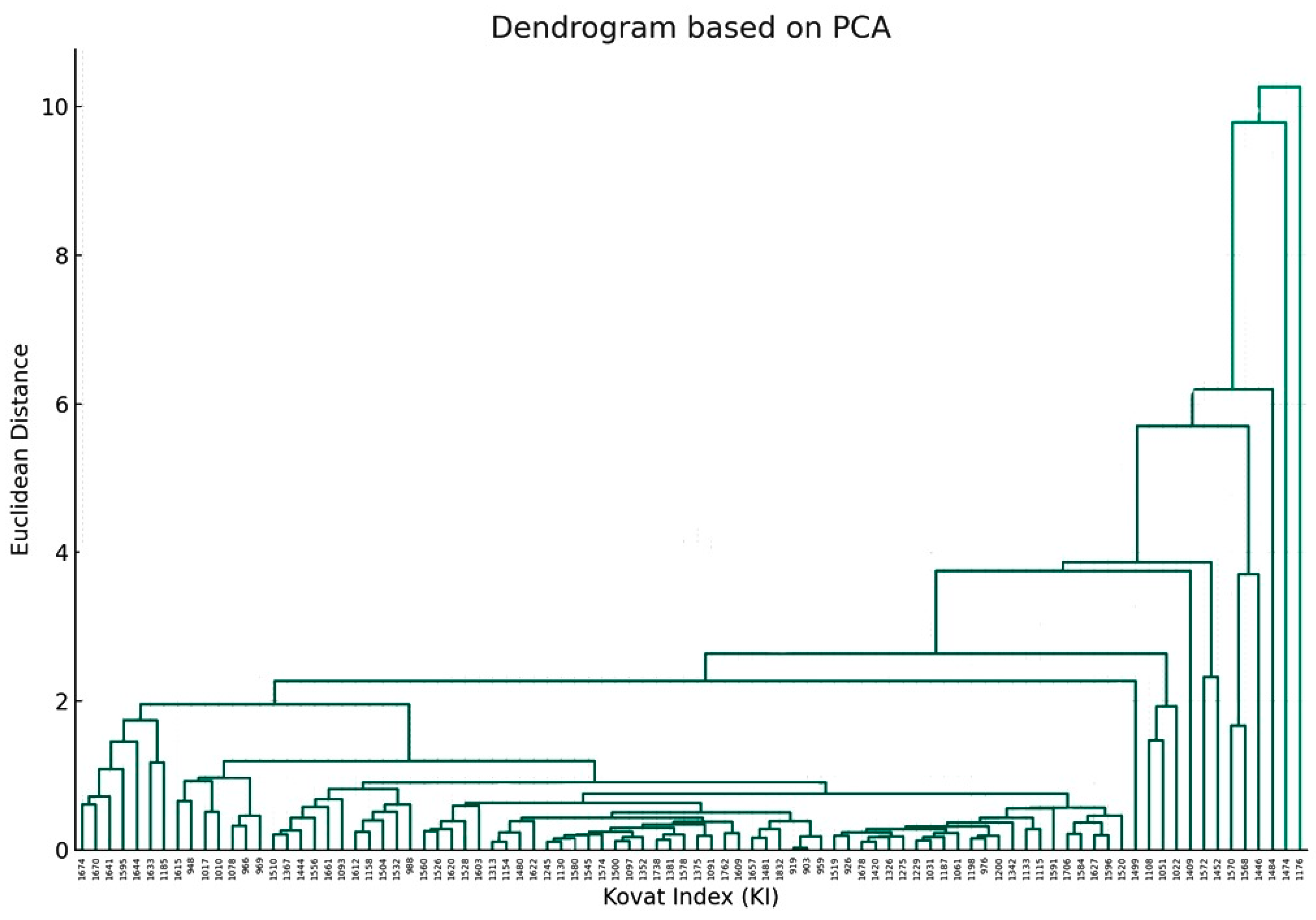 Plants 12 03914 g004