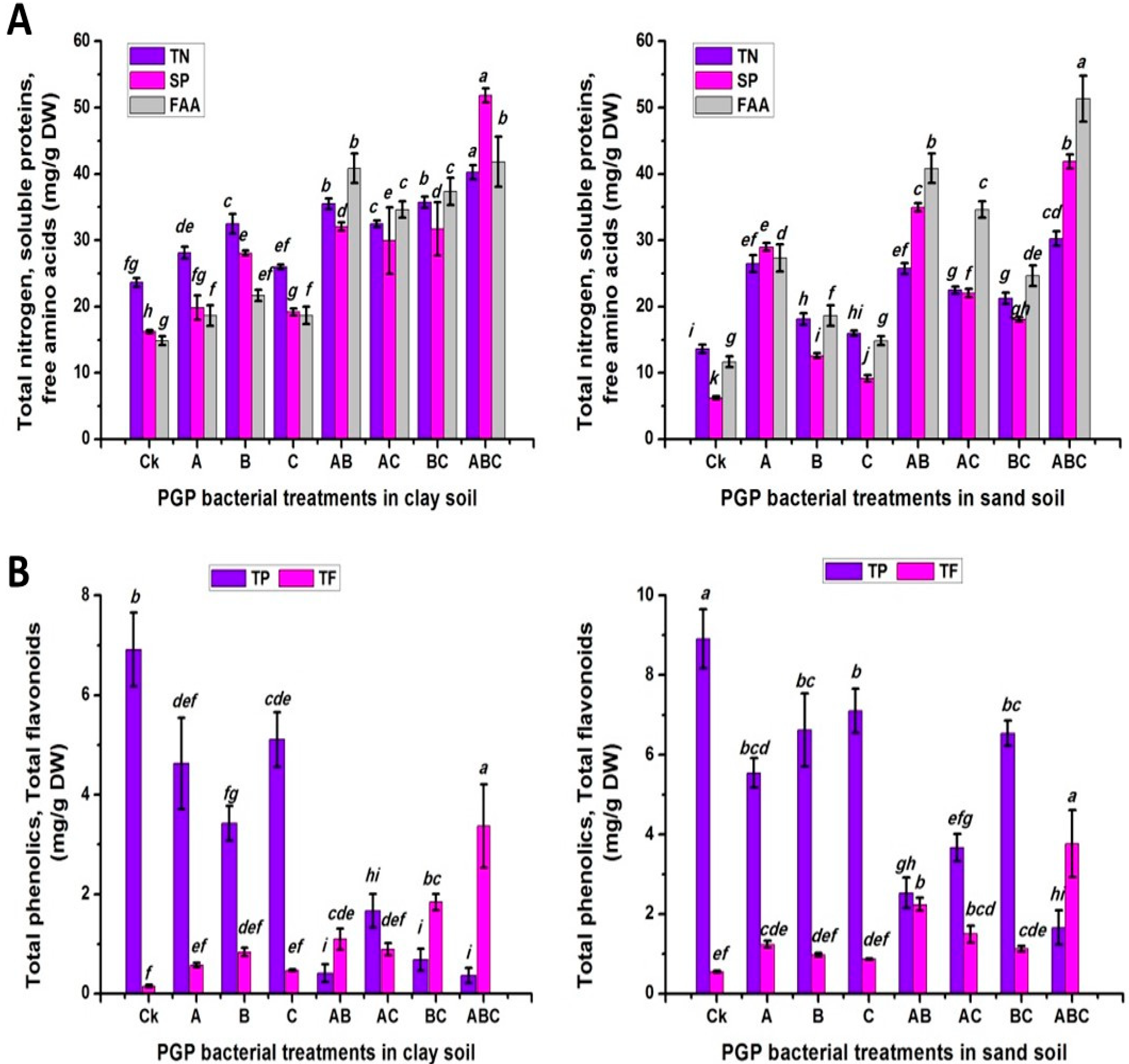 Plants 12 03931 g003