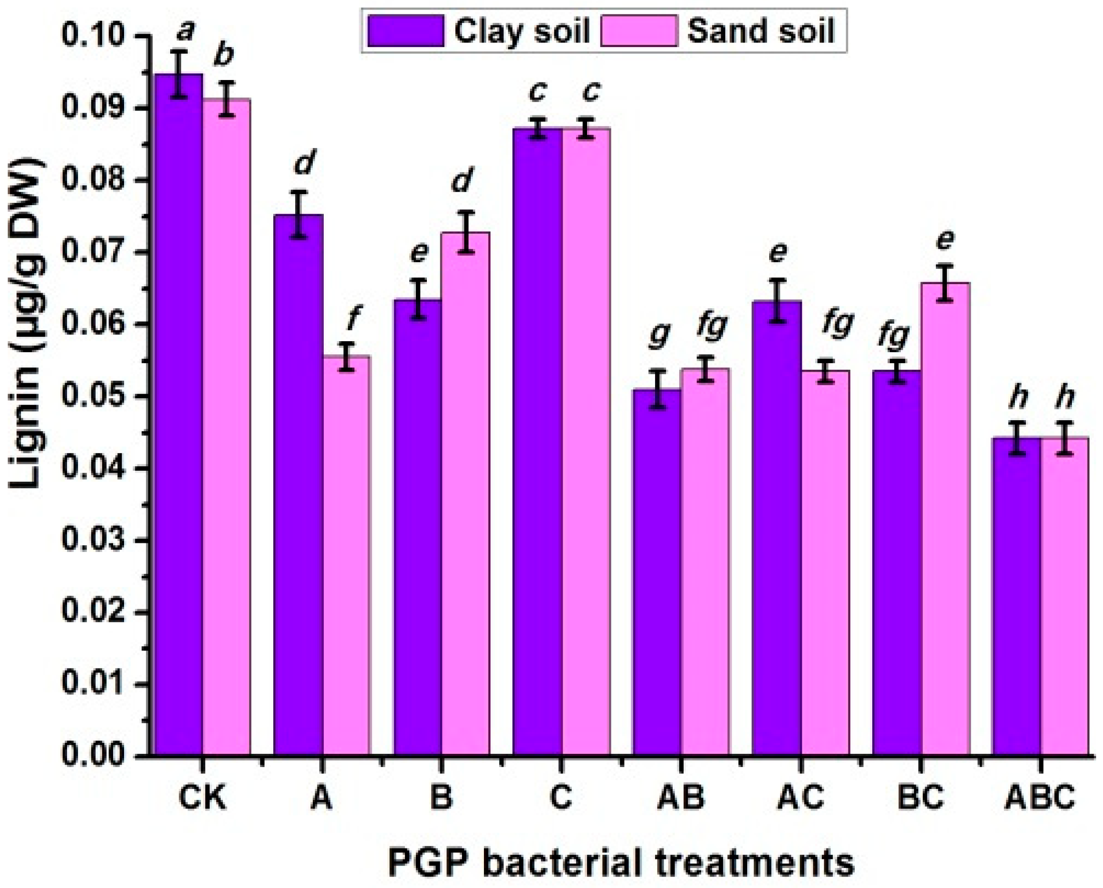 Plants 12 03931 g005