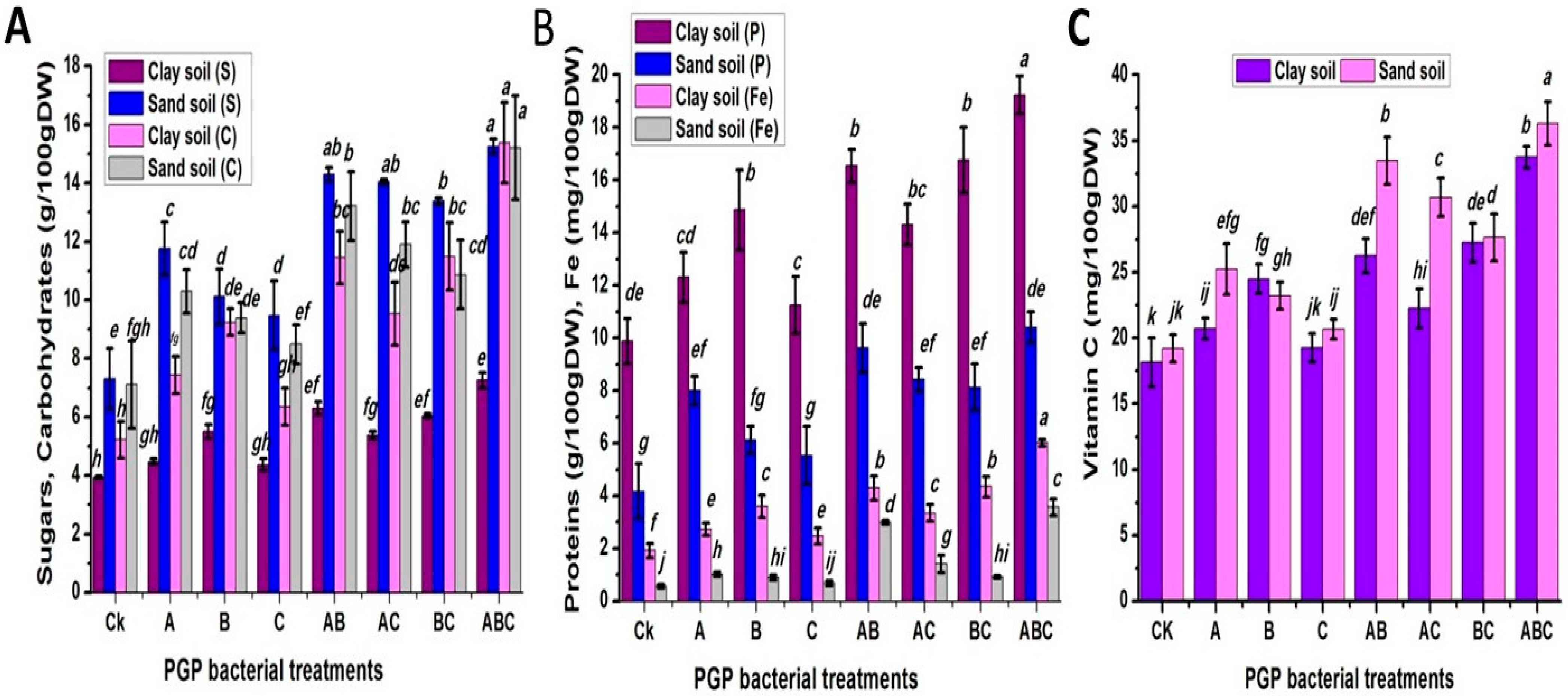 Plants 12 03931 g006