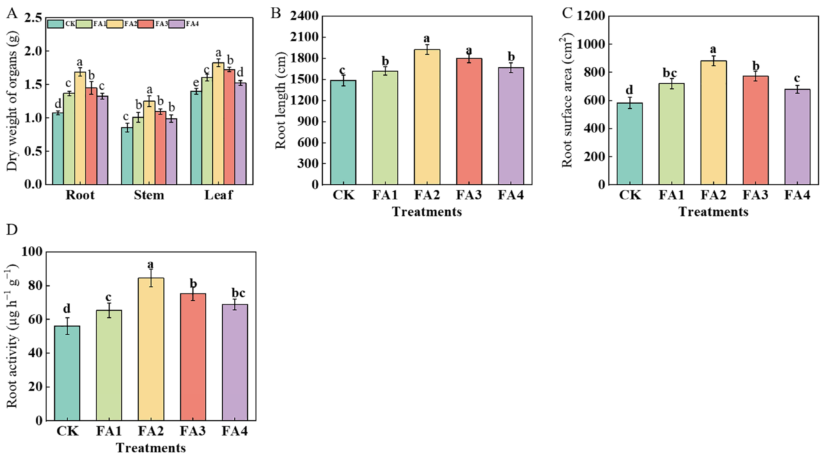 Plants 12 03937 g001