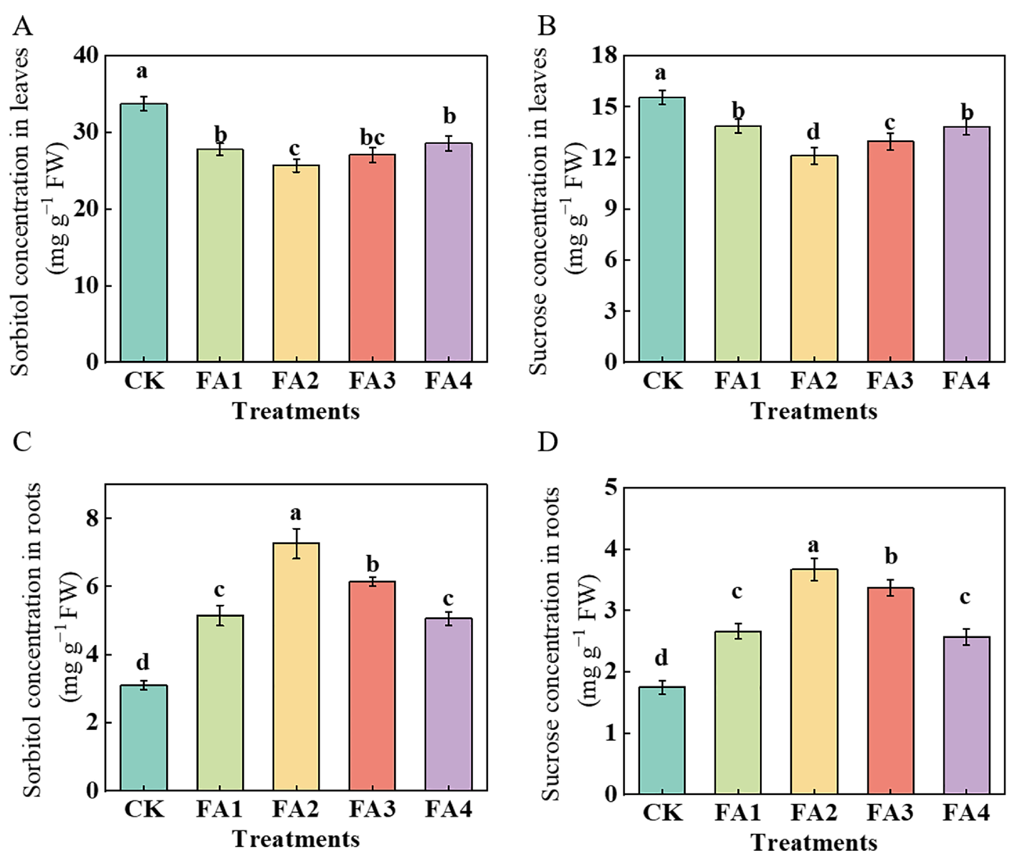 Plants 12 03937 g004