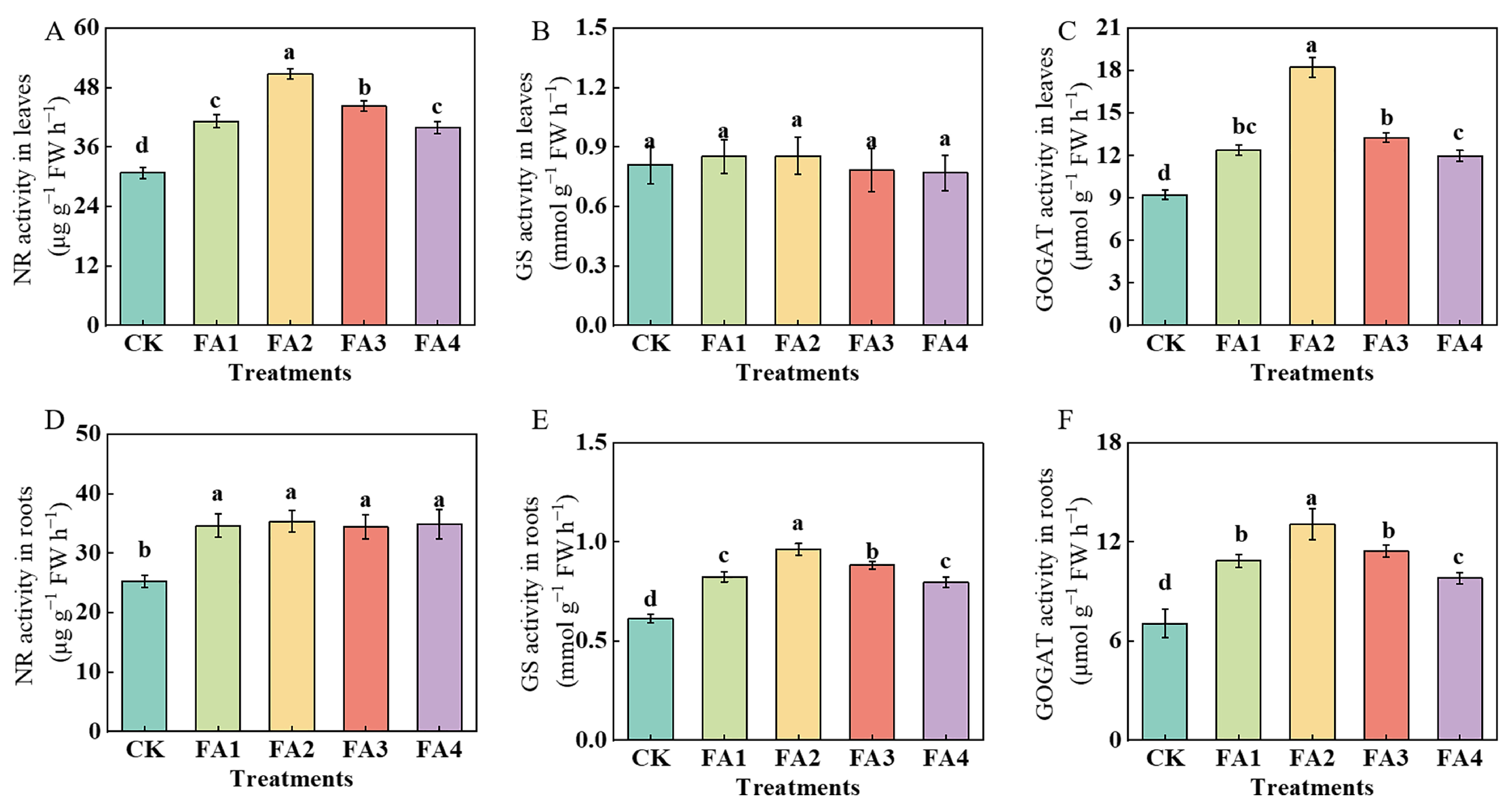 Plants 12 03937 g007