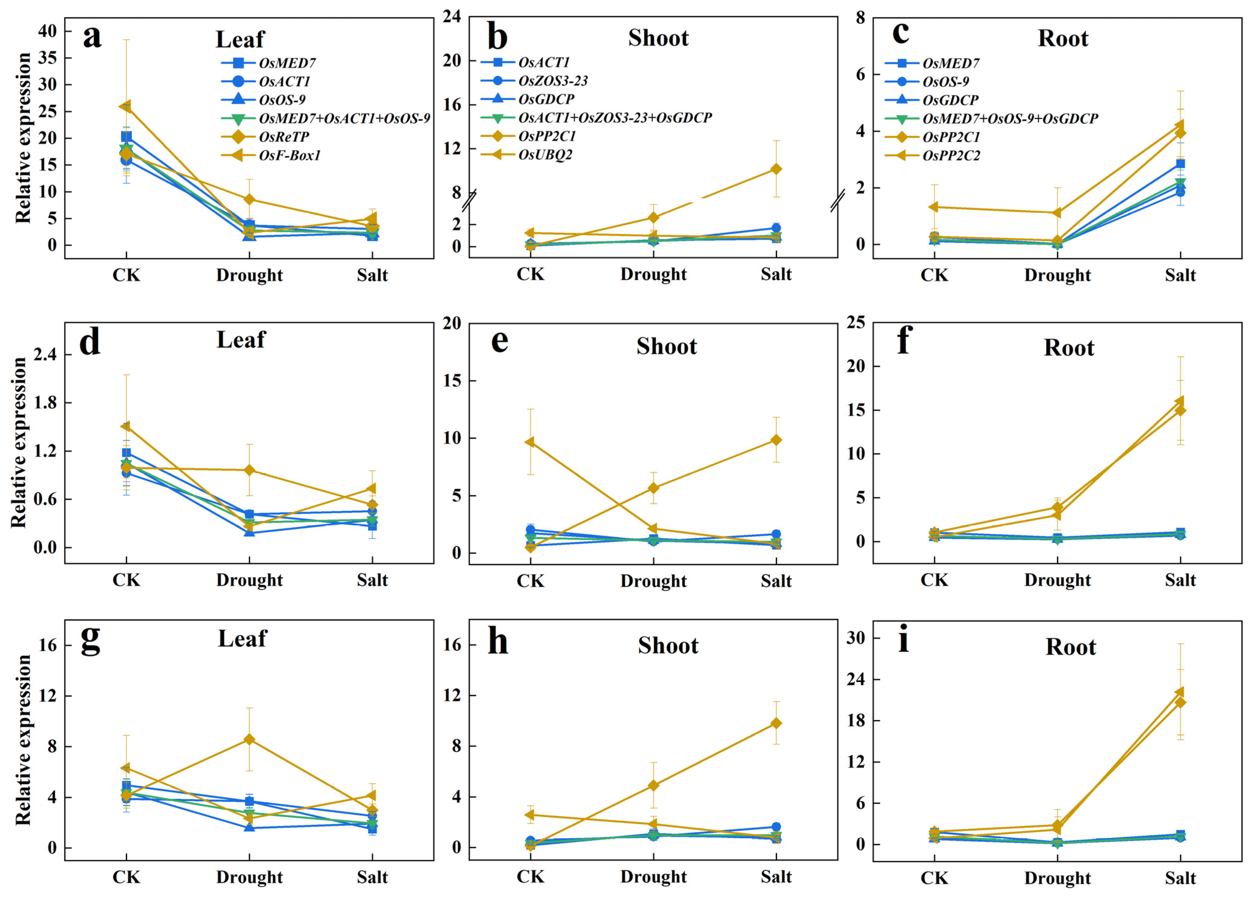 Plants 12 03946 g004