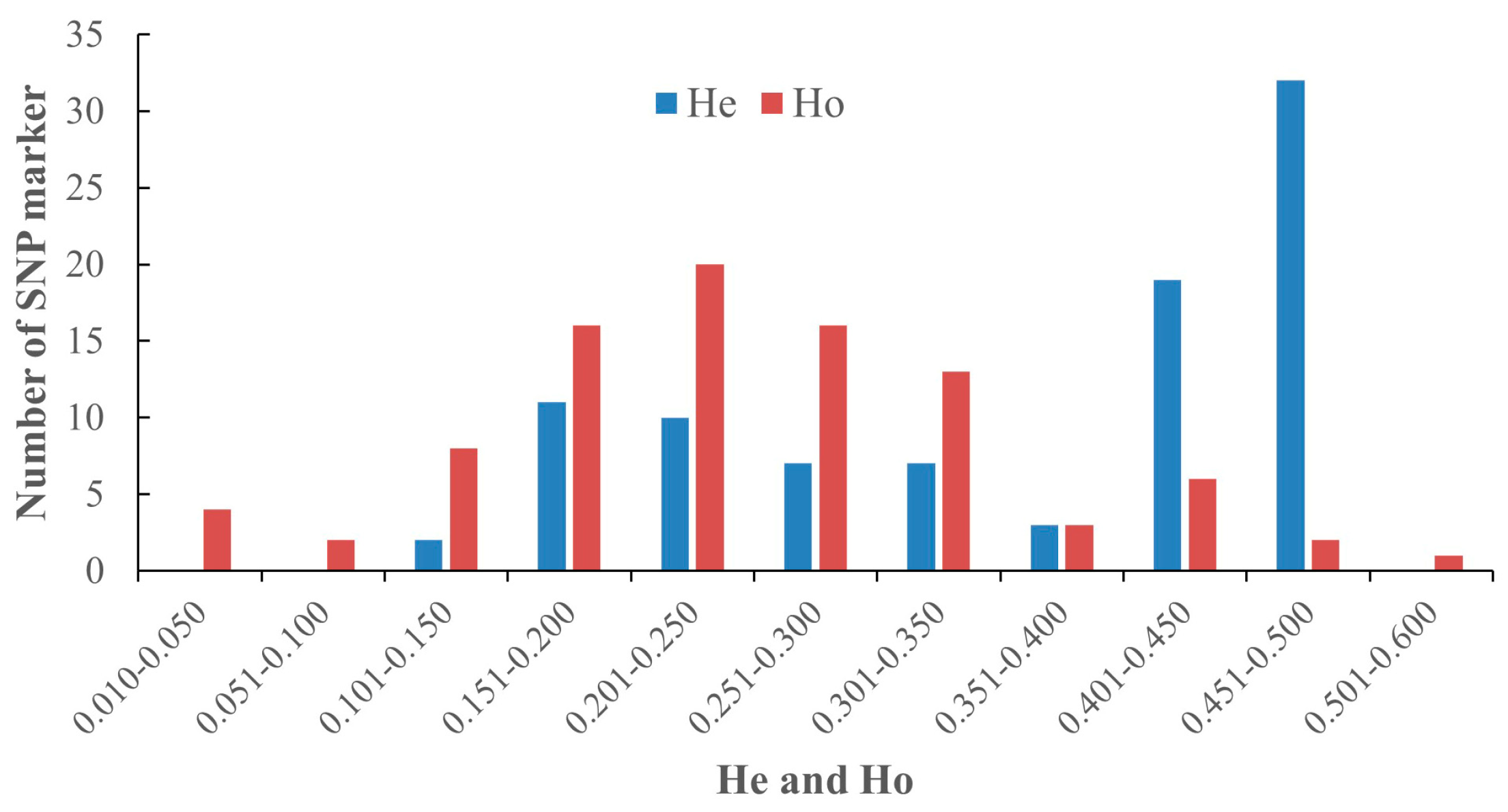 Plants 12 03949 g002