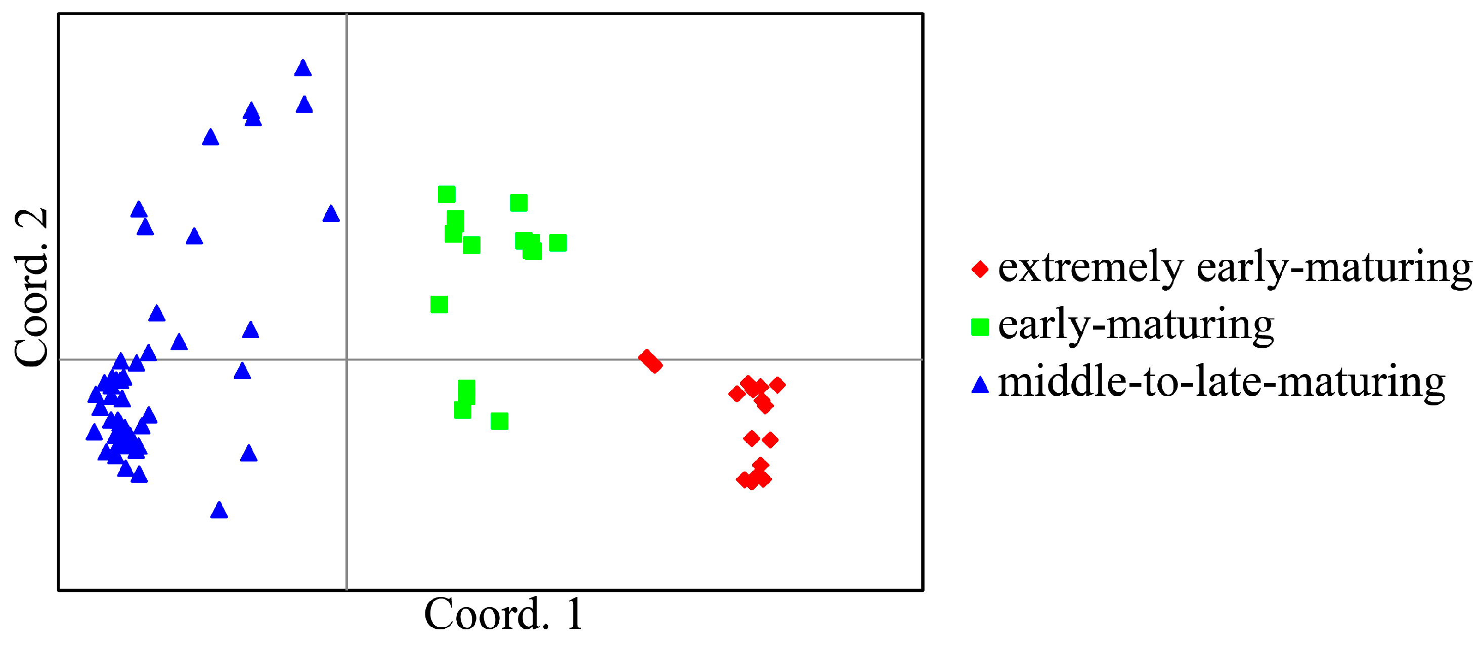 Plants 12 03949 g004