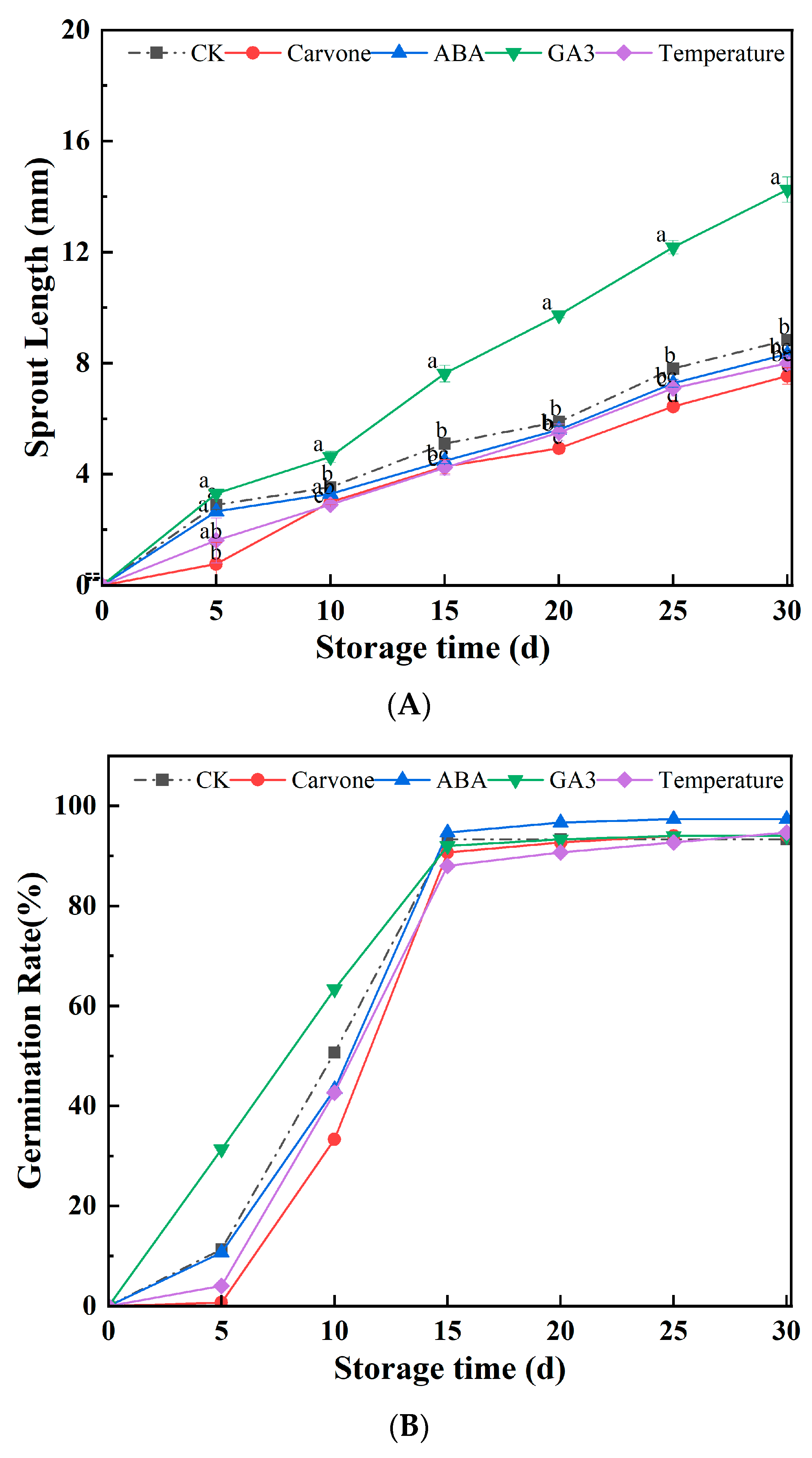 Plants 12 03952 g002