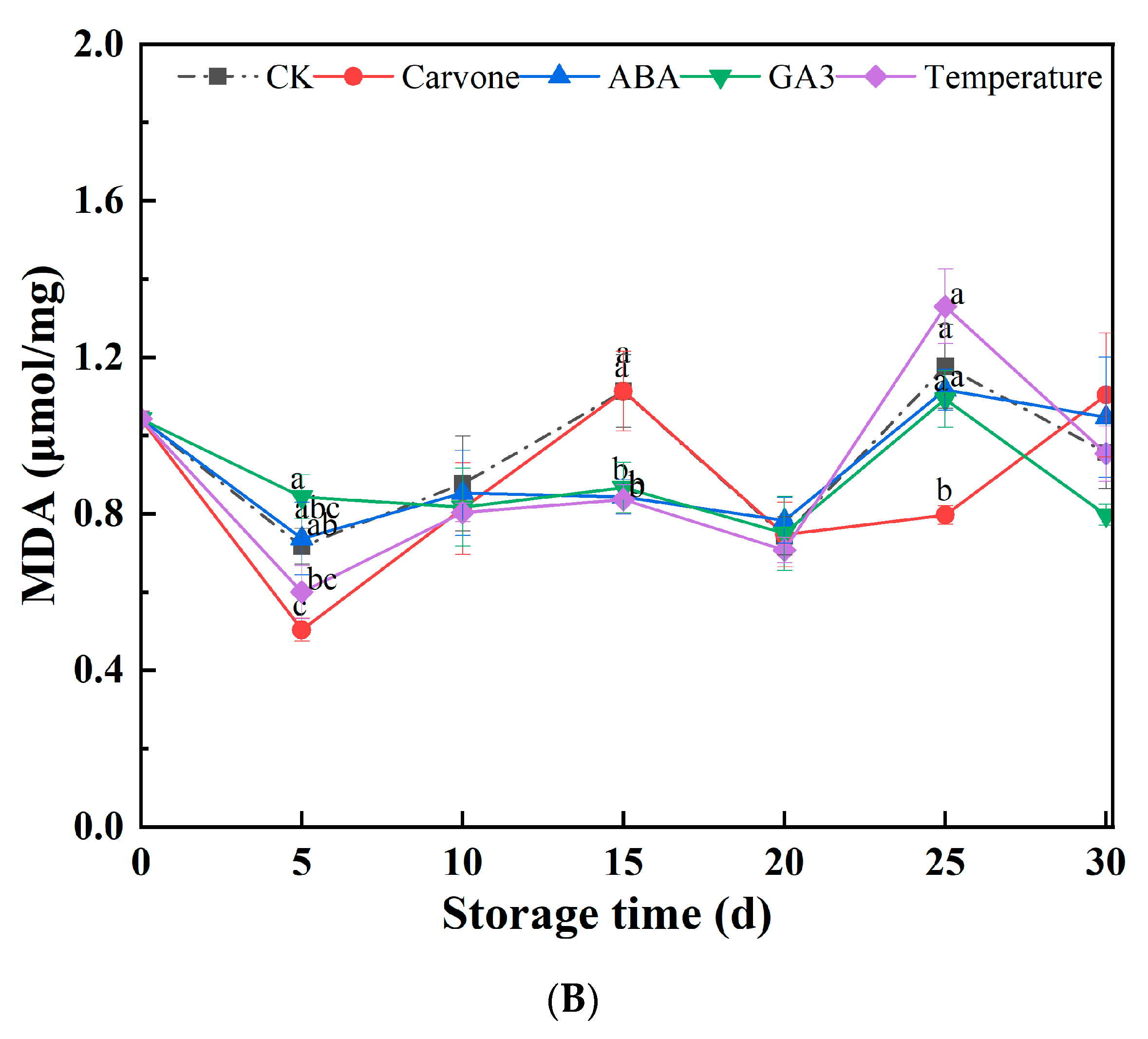Plants 12 03952 g003b