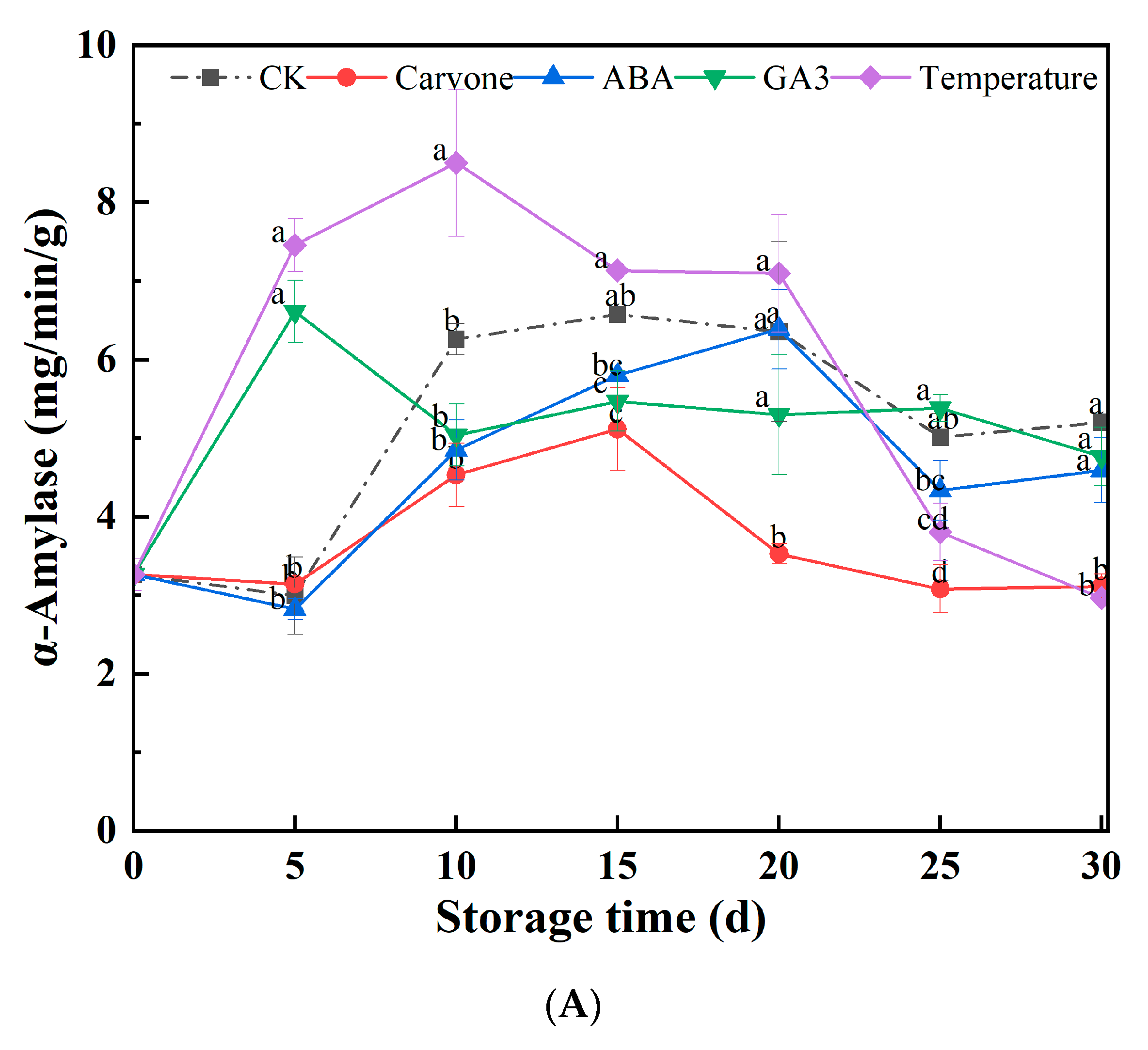 Plants 12 03952 g004a