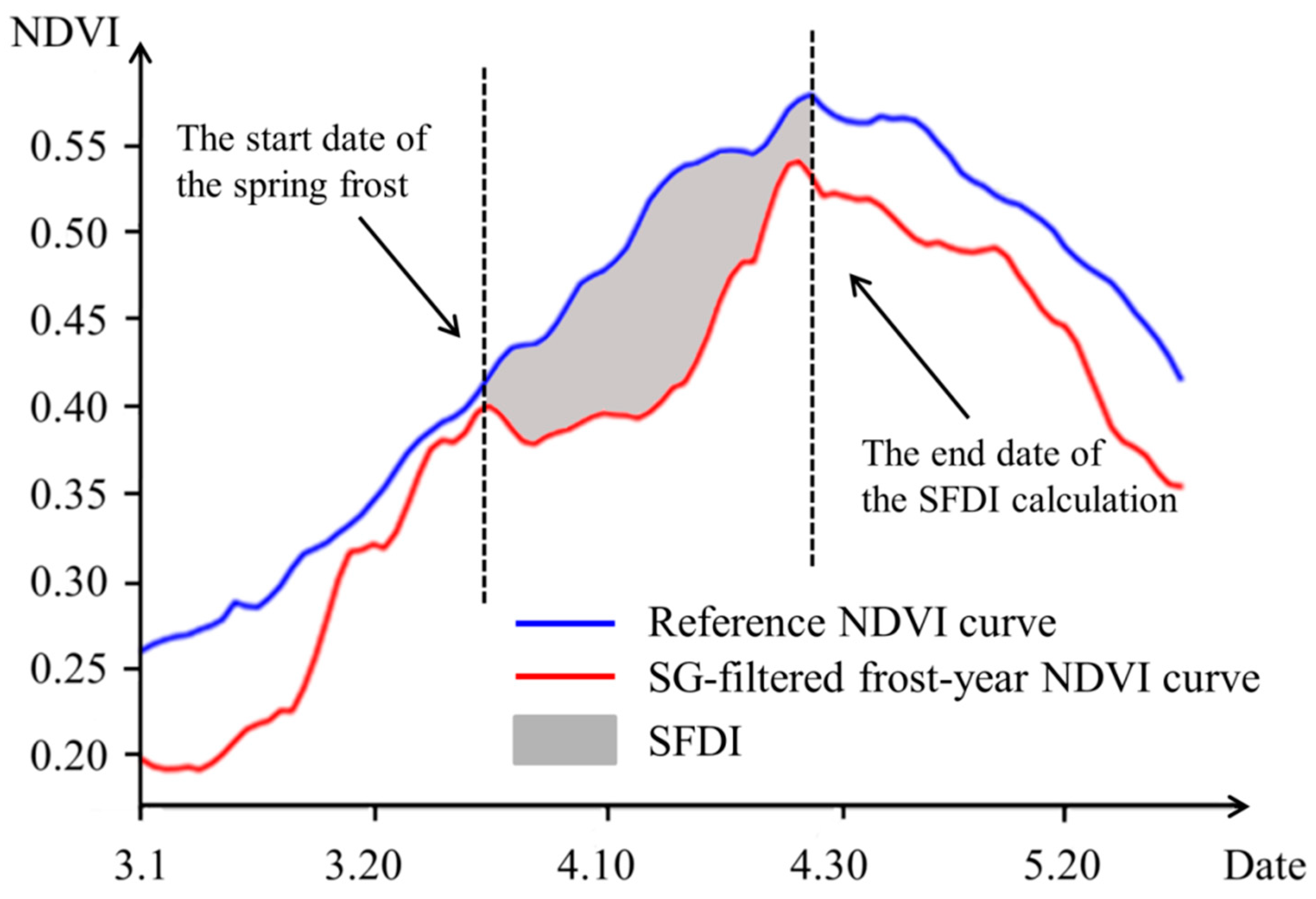 Plants 12 03954 g002