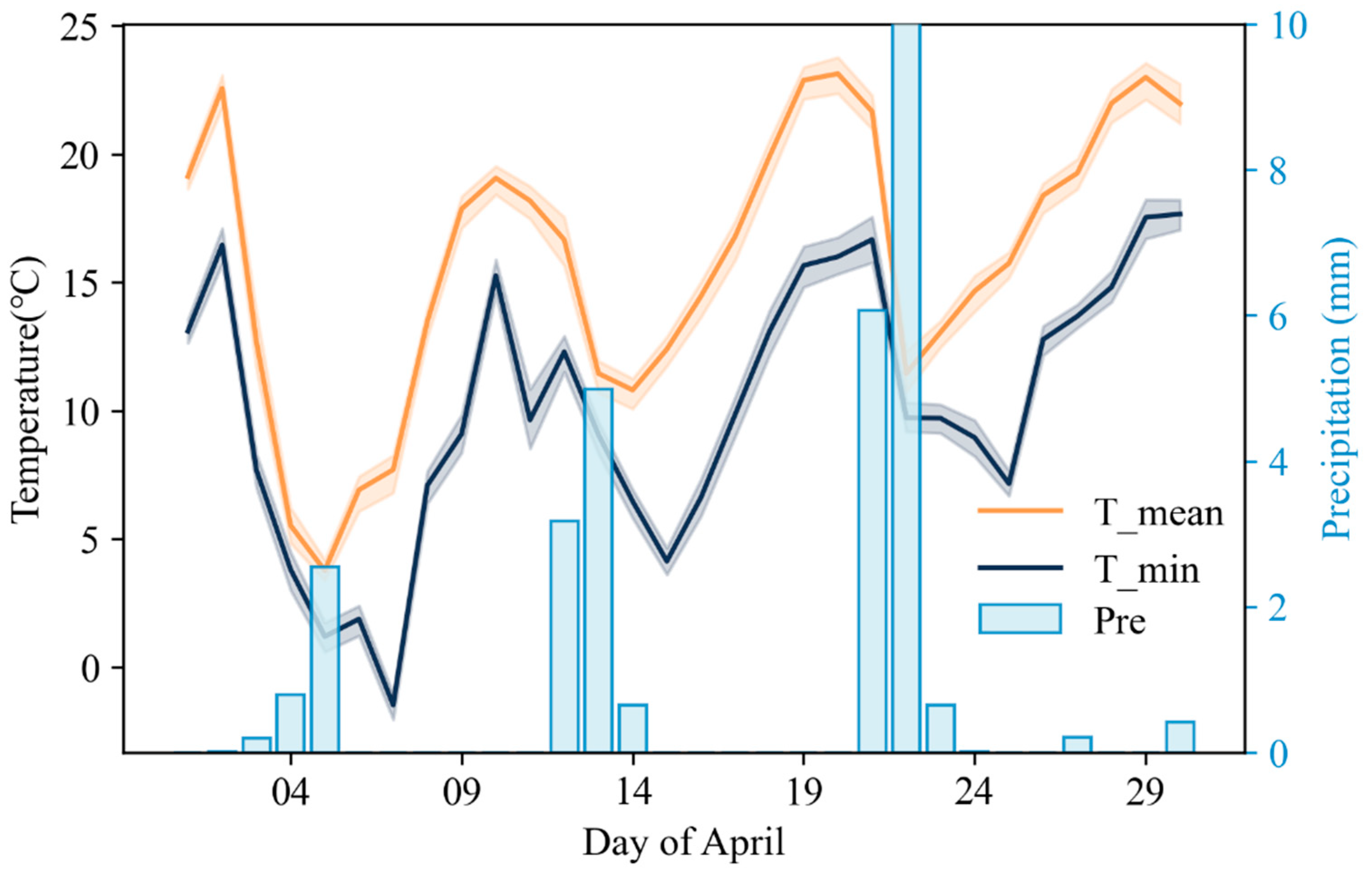 Plants 12 03954 g006