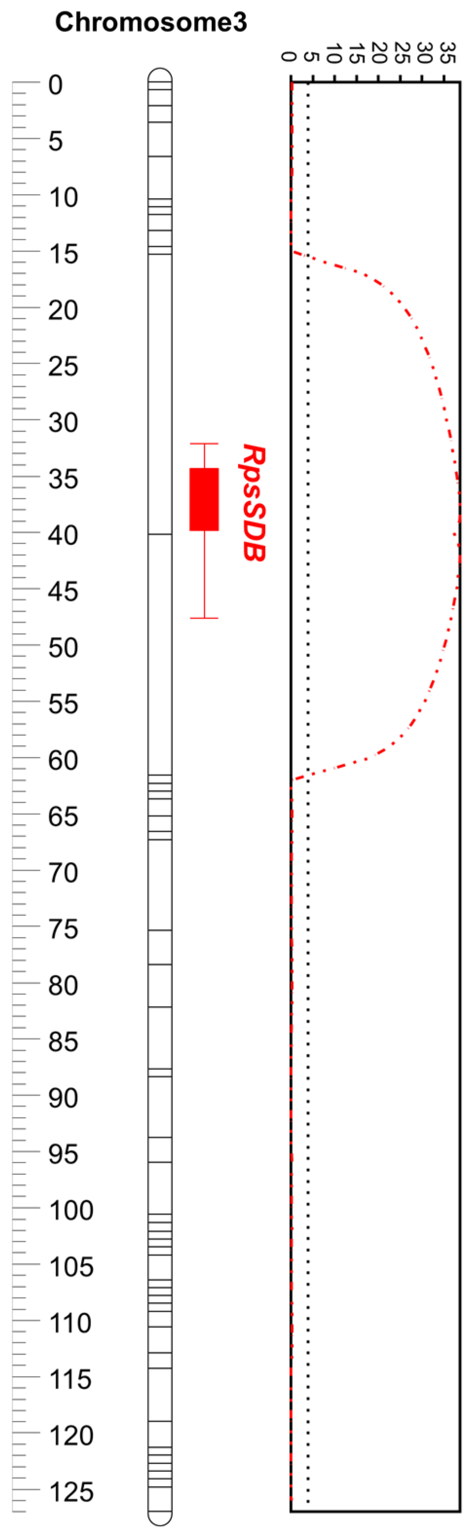 Plants 12 03957 g002