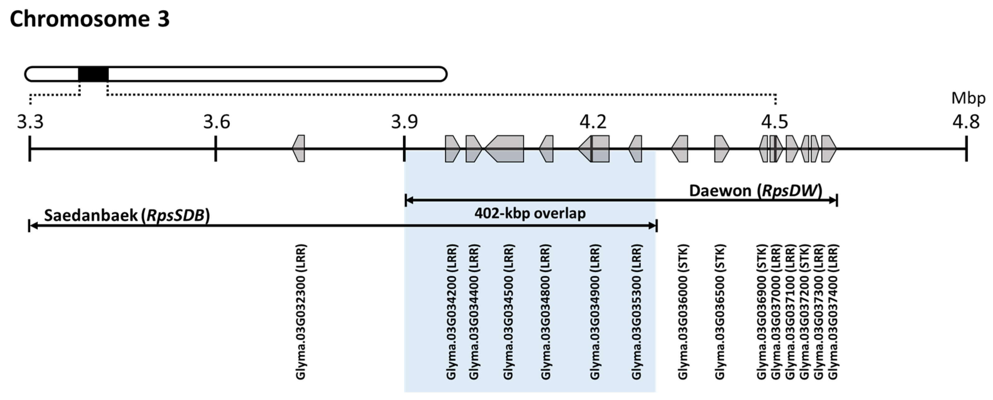 Plants 12 03957 g003