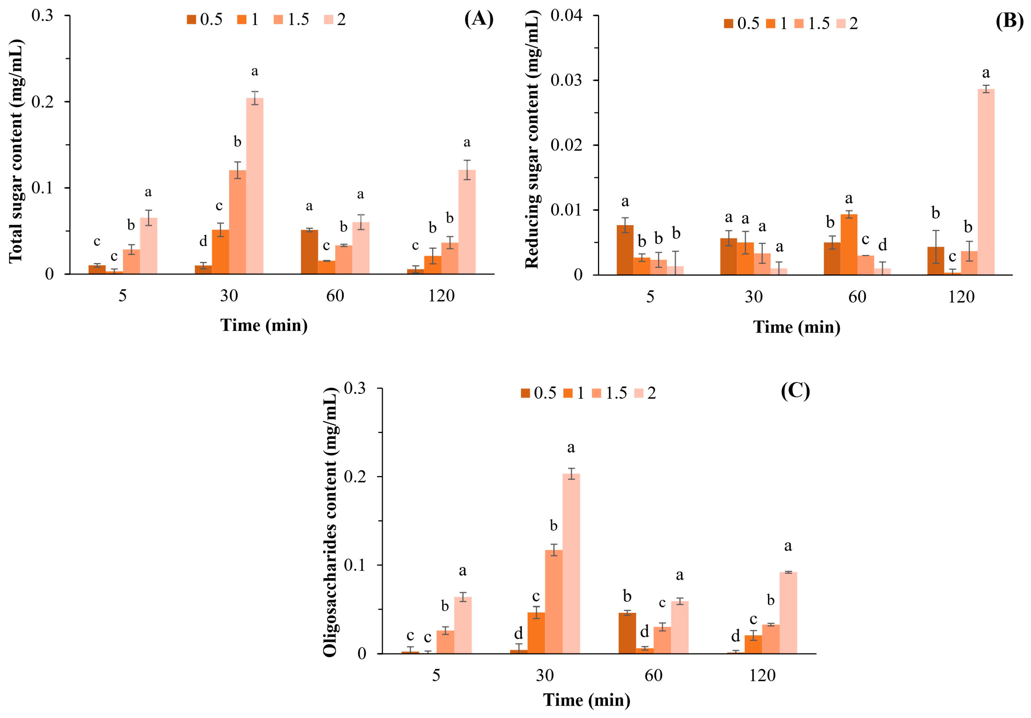 Plants 12 03958 g001