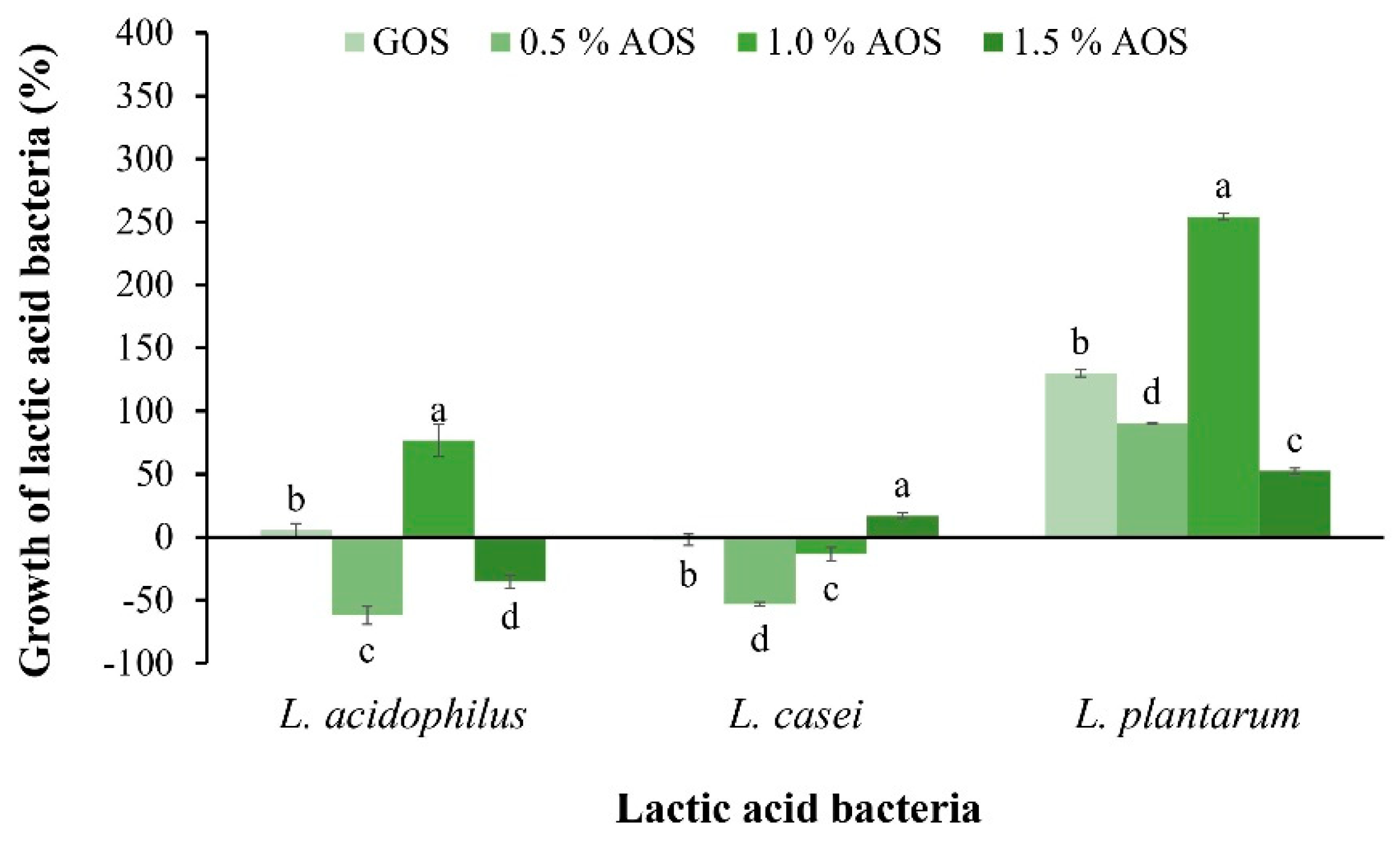 Plants 12 03958 g003