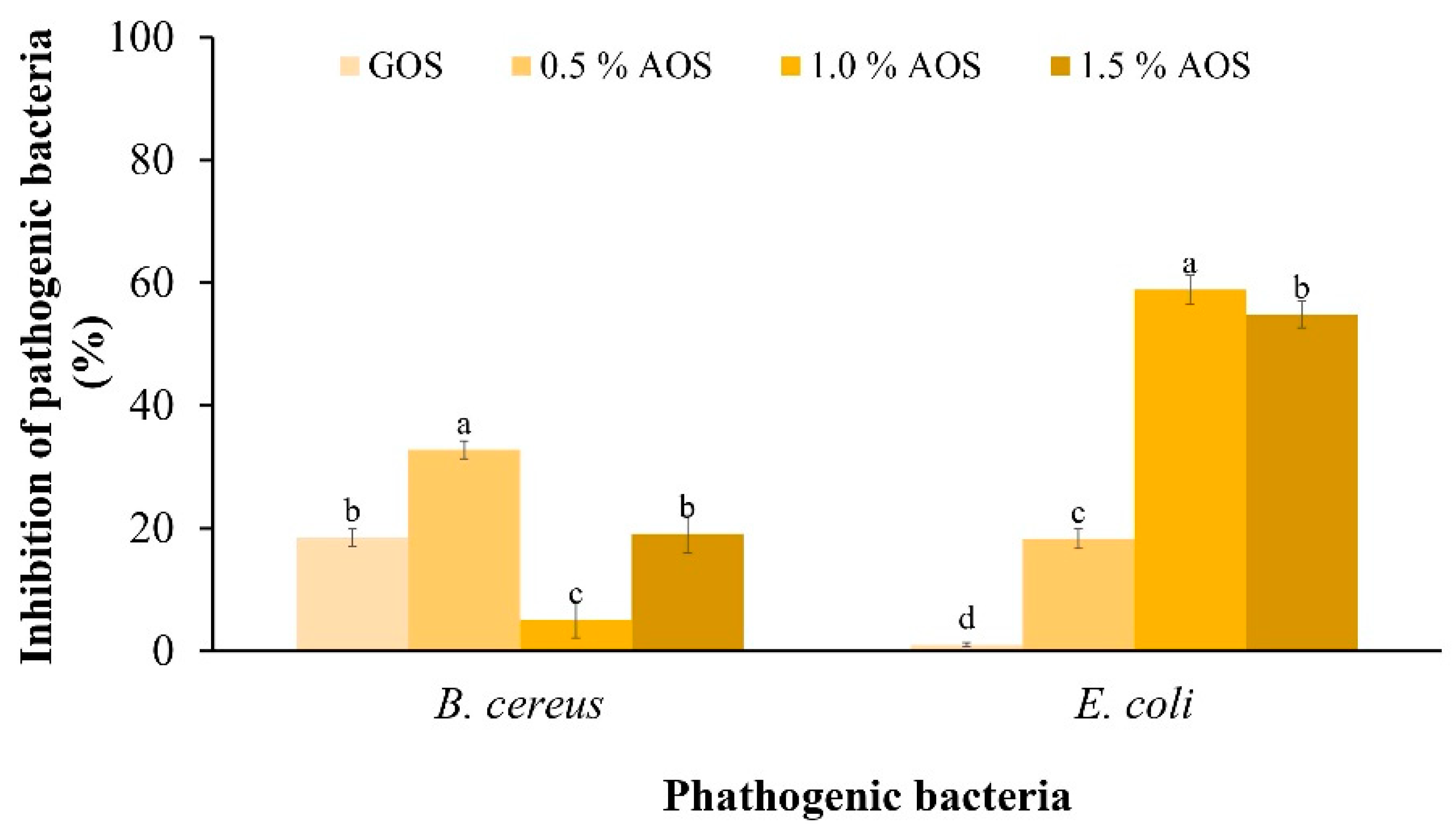 Plants 12 03958 g004