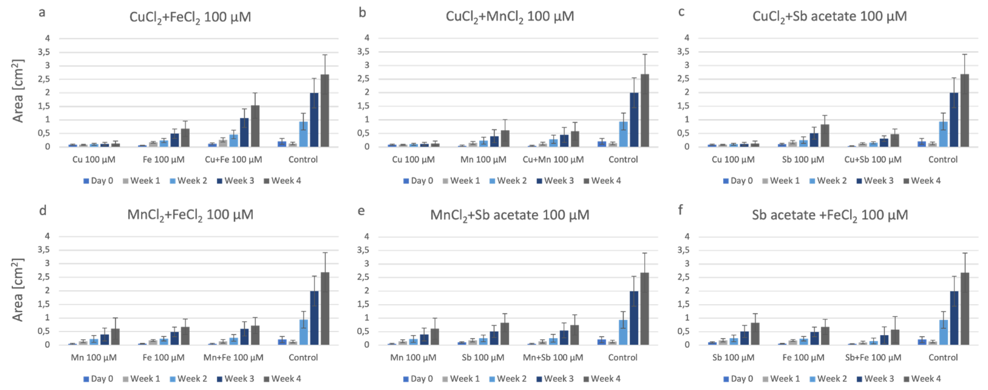 Plants 12 03960 g003