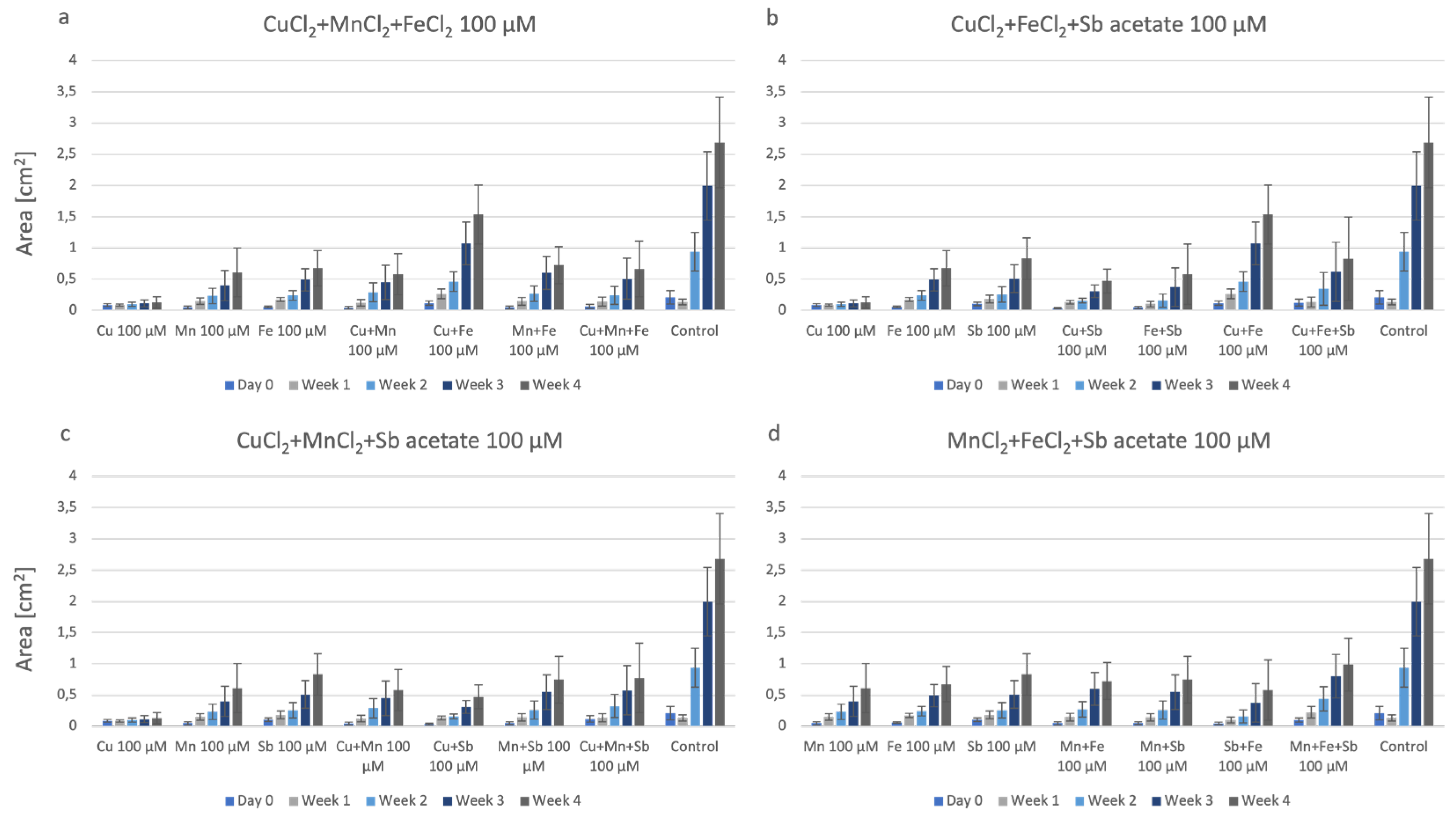 Plants 12 03960 g004