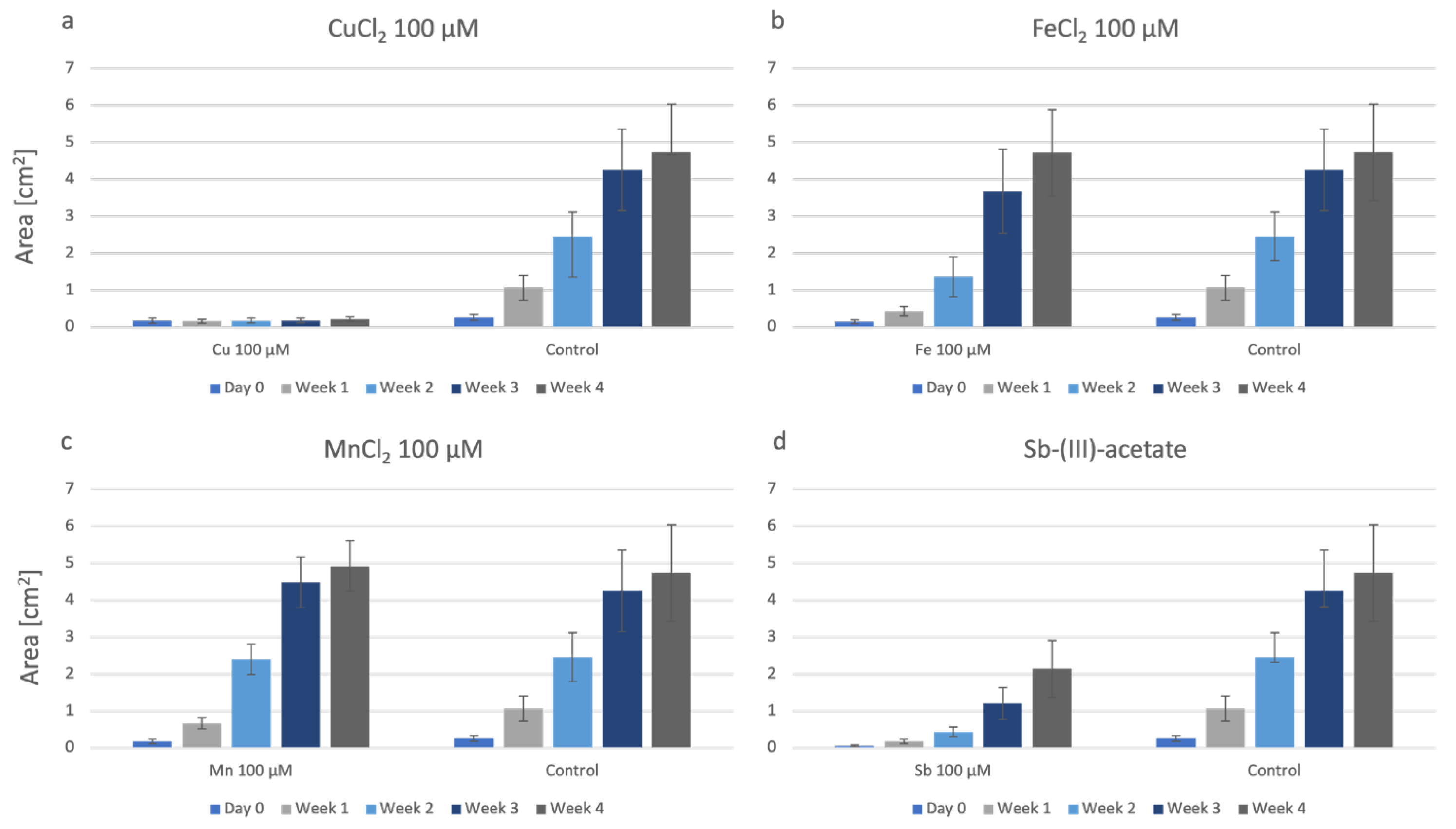 Plants 12 03960 g006
