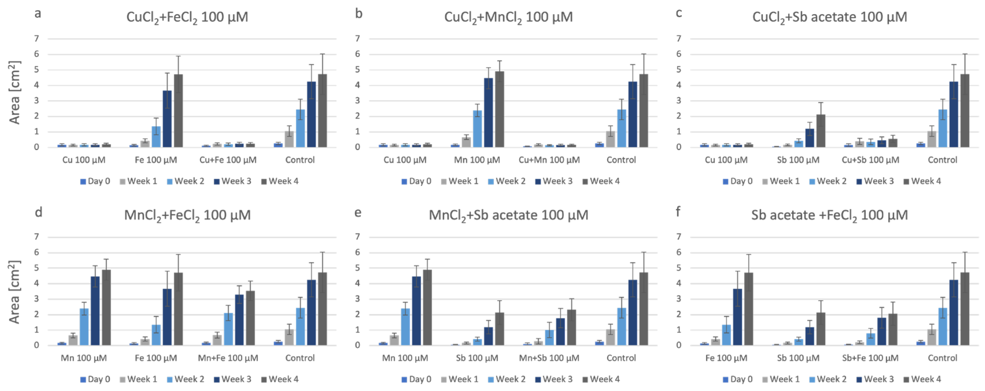 Plants 12 03960 g007