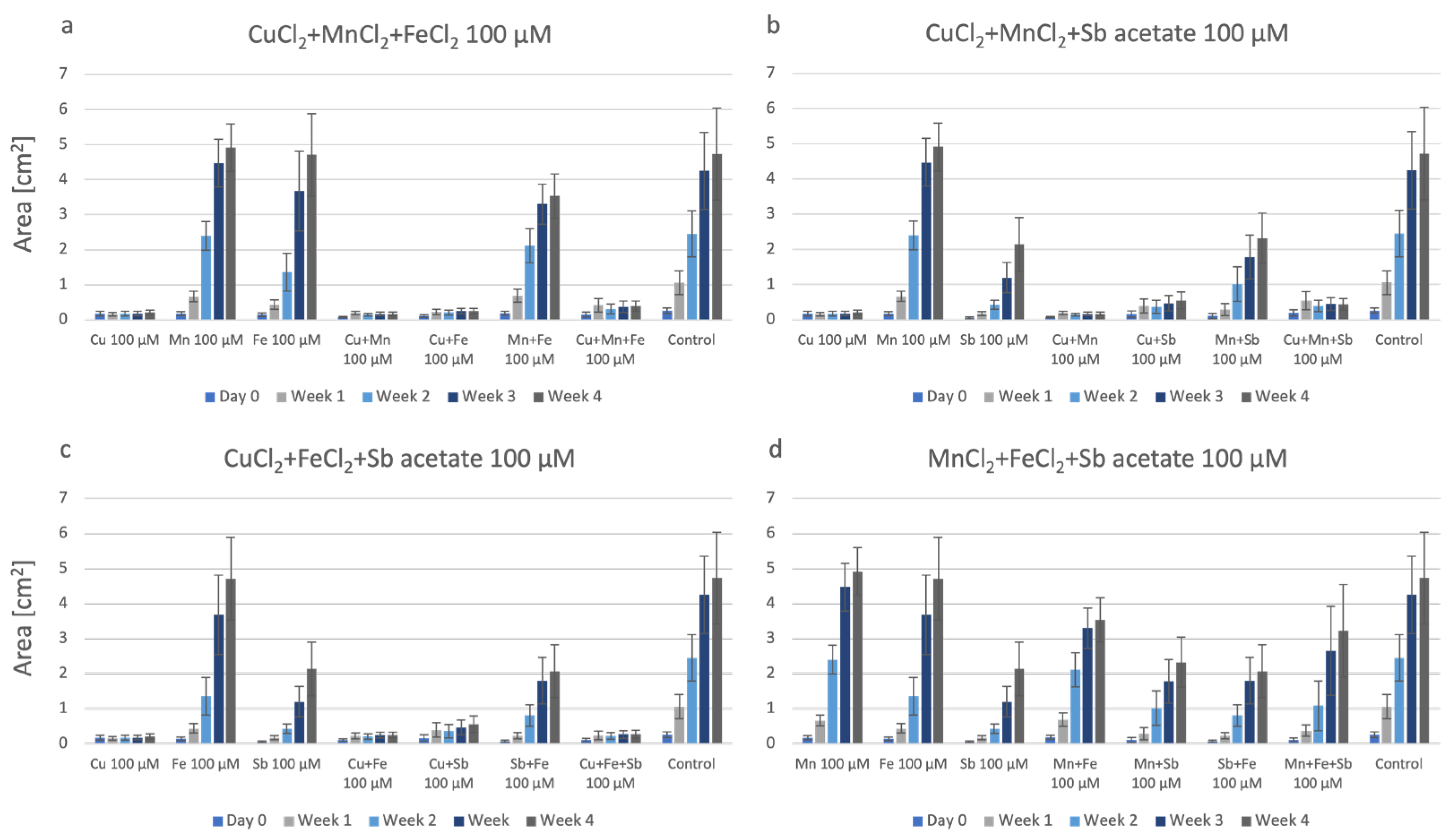 Plants 12 03960 g008
