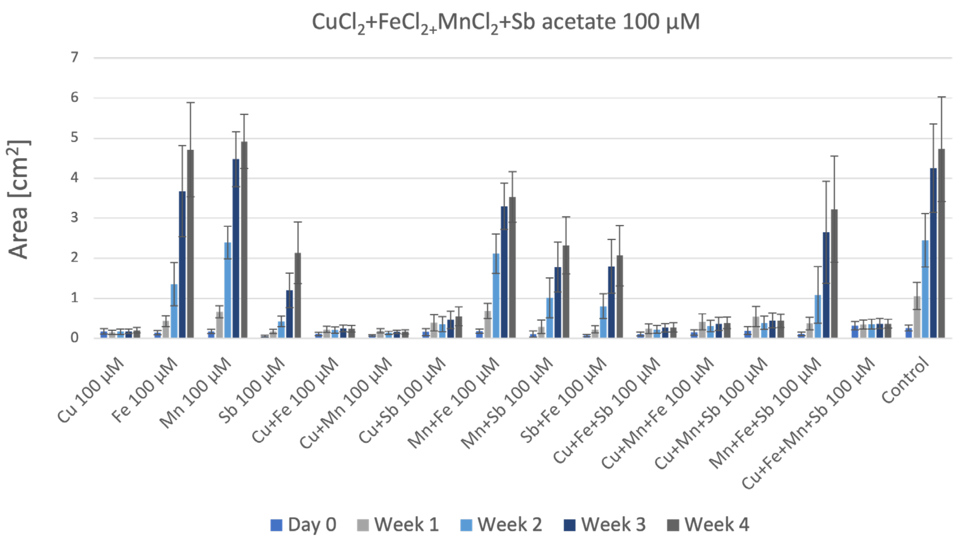 Plants 12 03960 g009