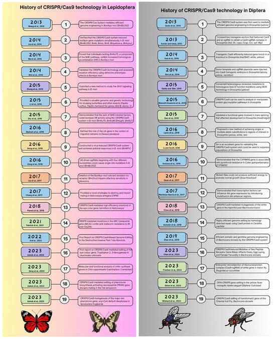 Plants 12 03961 g003