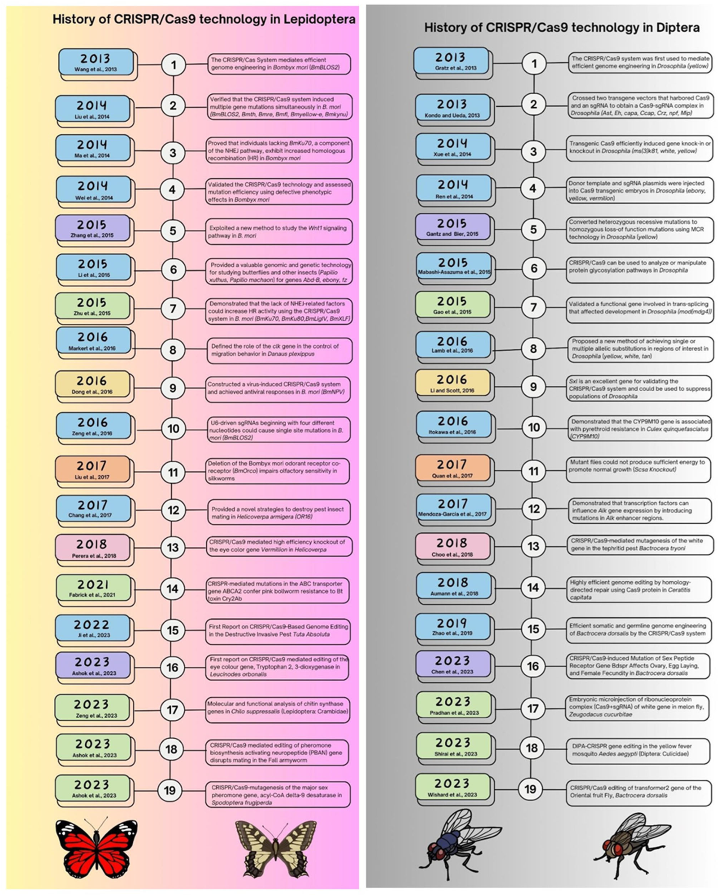 Plants 12 03961 g003