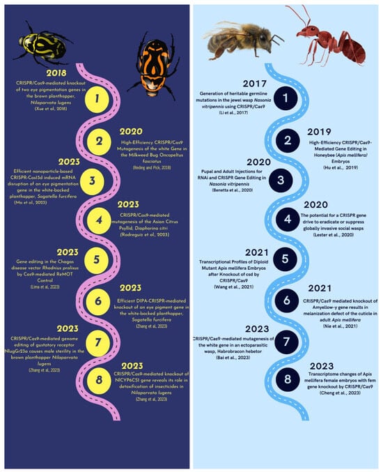 Plants 12 03961 g004