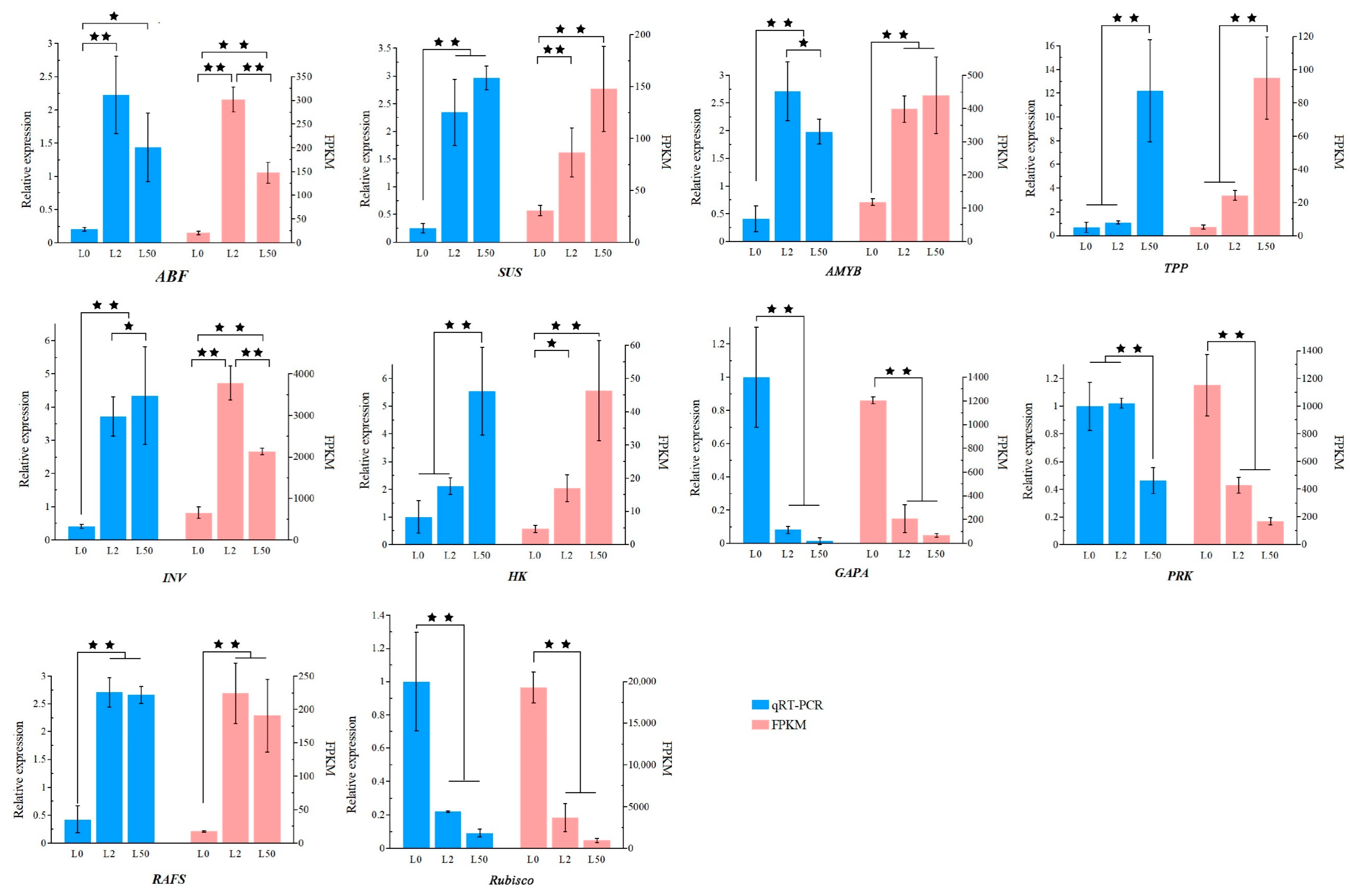 Plants 12 03971 g011