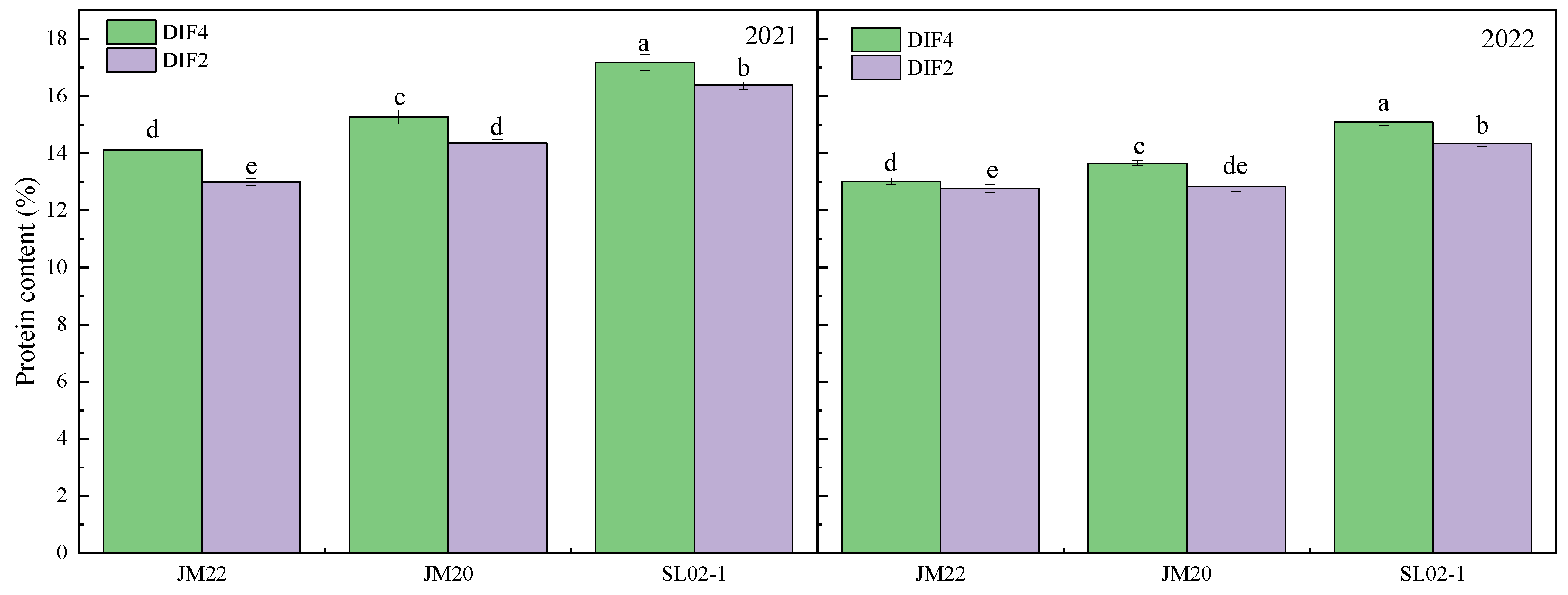 Plants 12 03974 g001