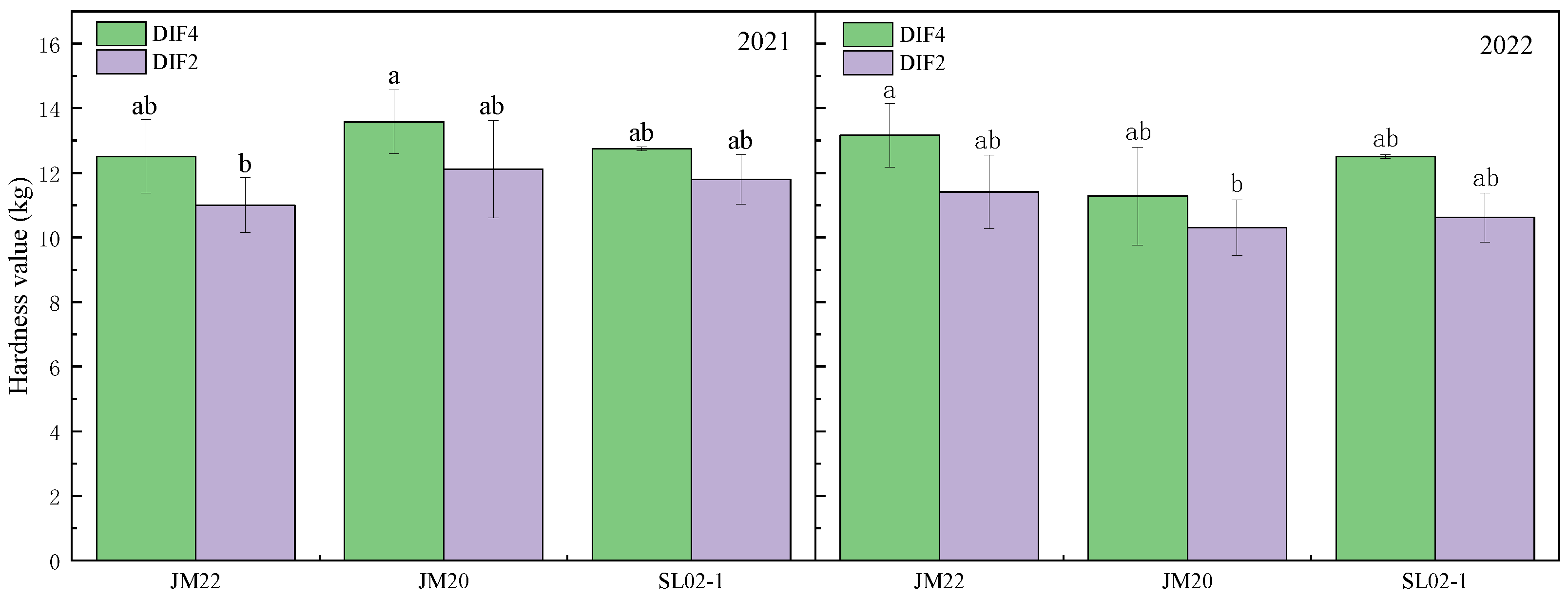 Plants 12 03974 g002