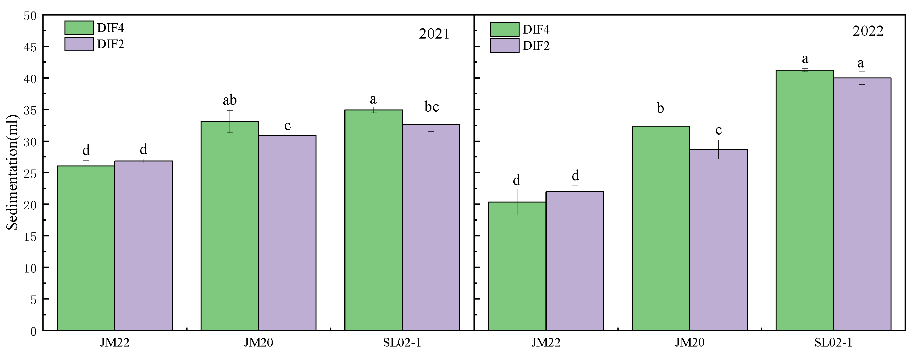 Plants 12 03974 g005