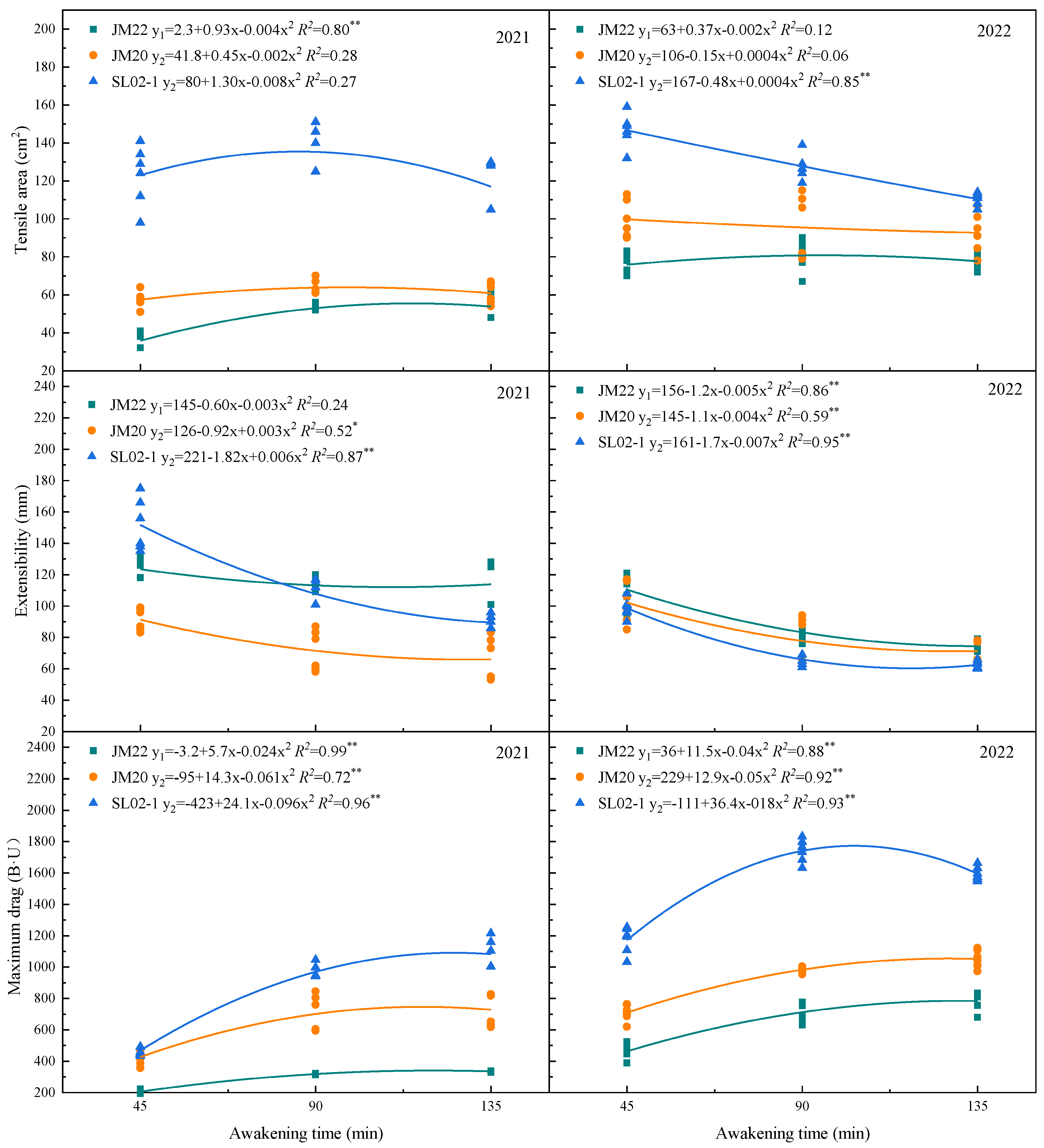 Plants 12 03974 g006