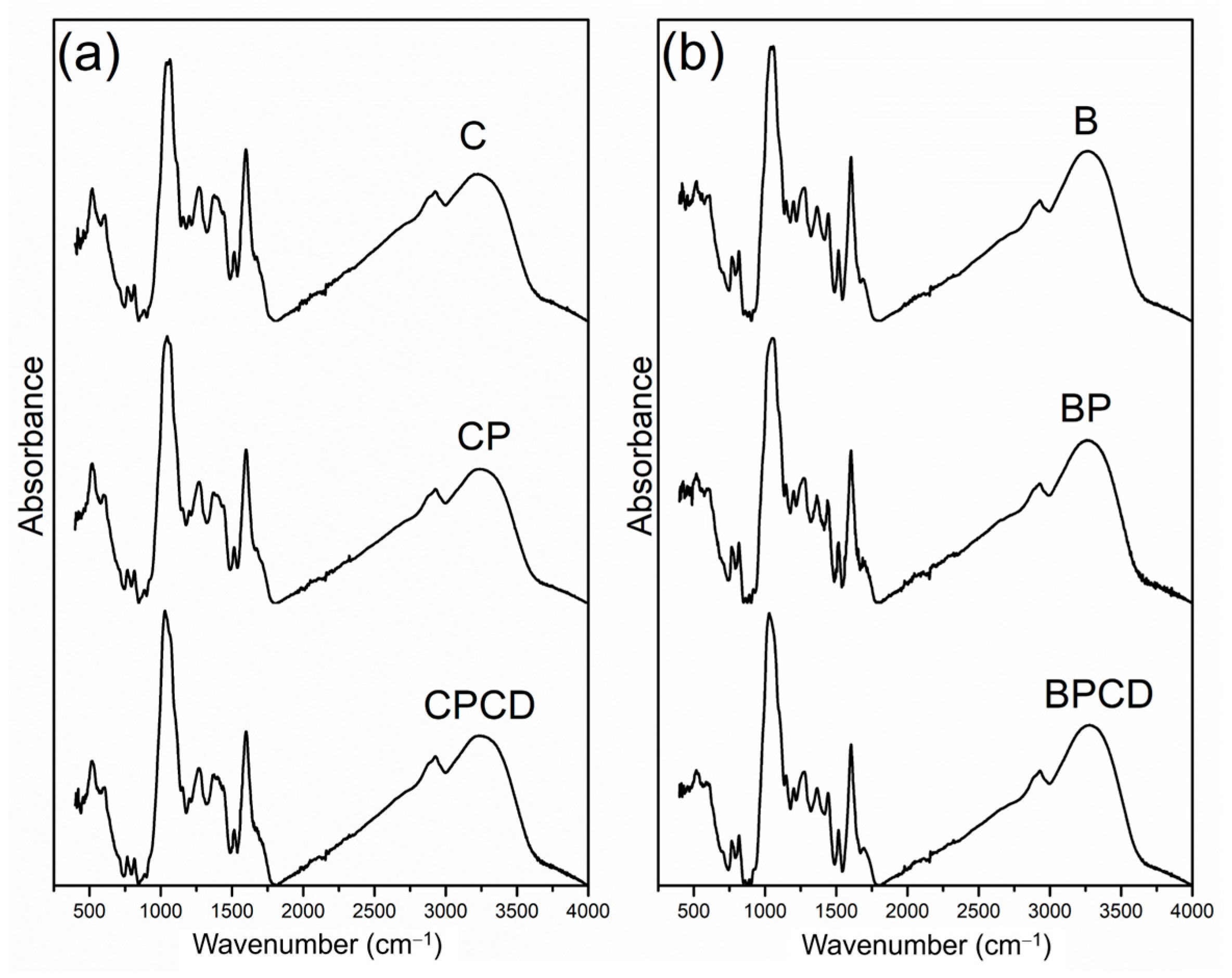 Plants 12 03979 g002