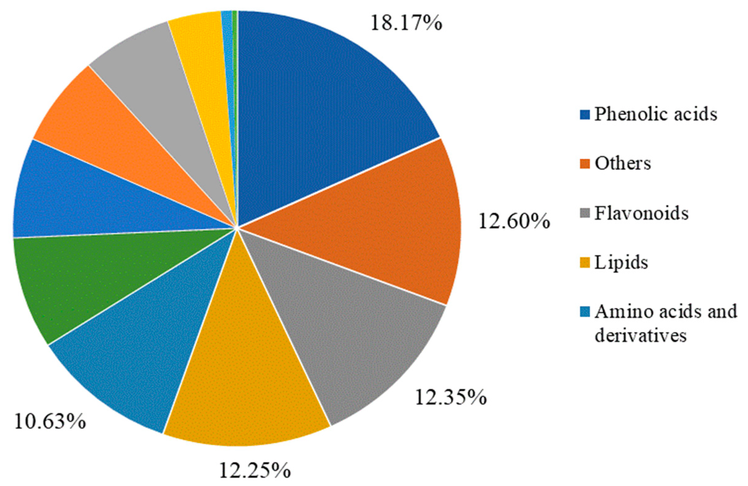 Plants 12 03981 g003