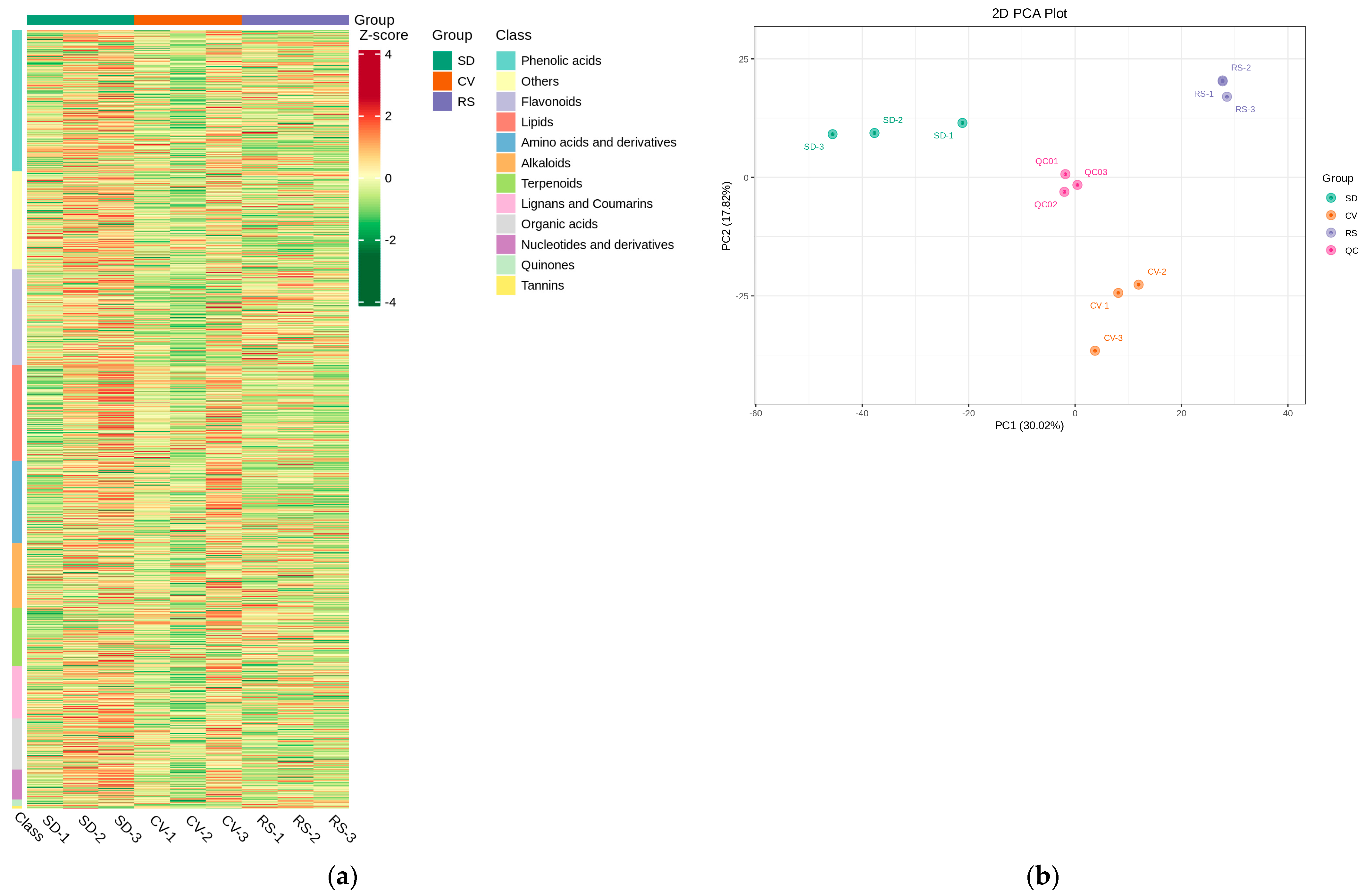 Plants 12 03981 g004