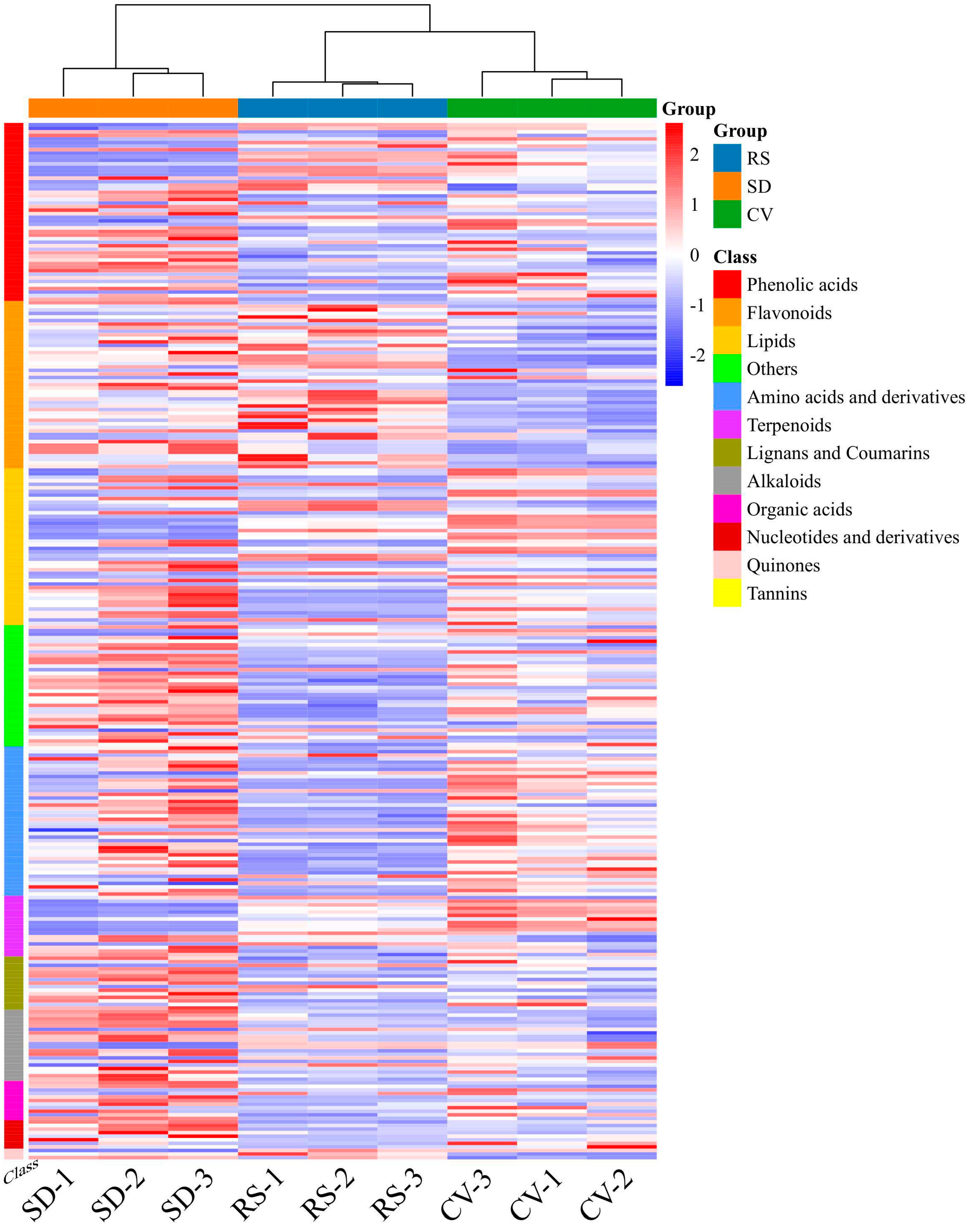 Plants 12 03981 g006