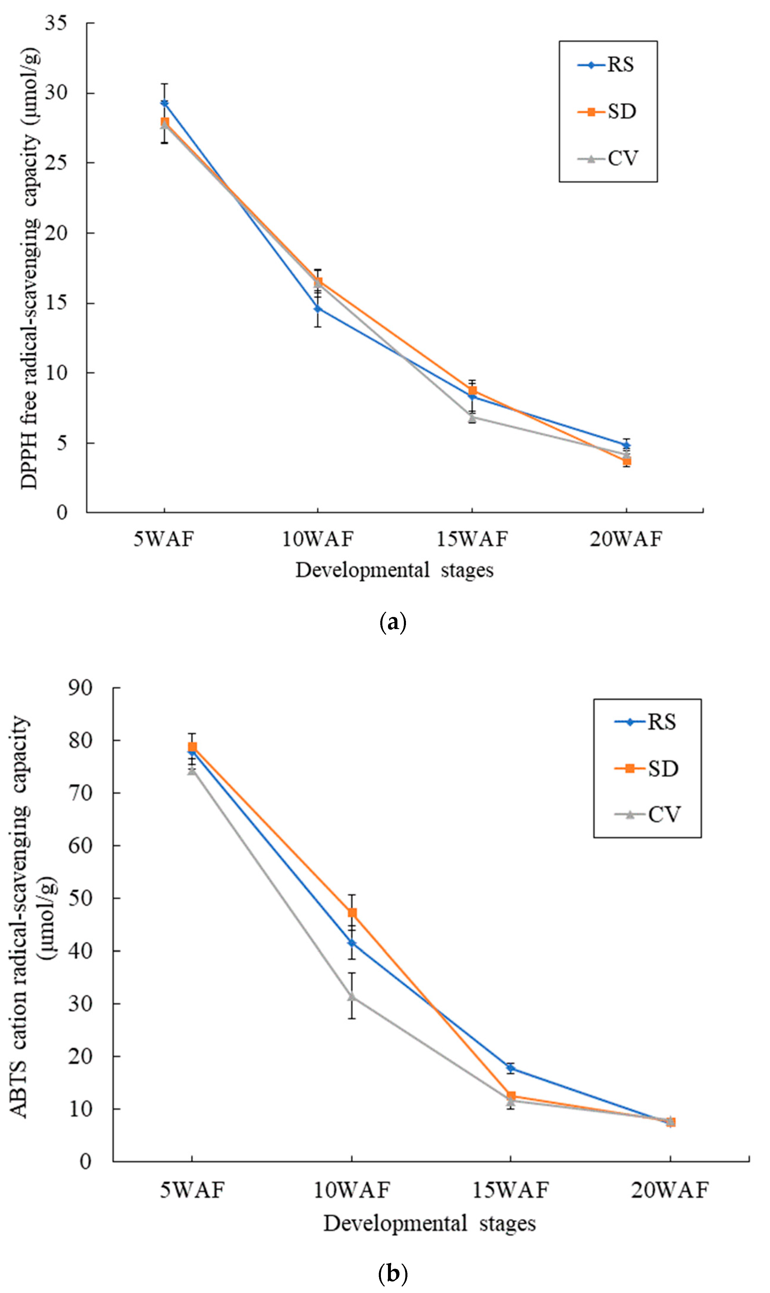 Plants 12 03981 g011