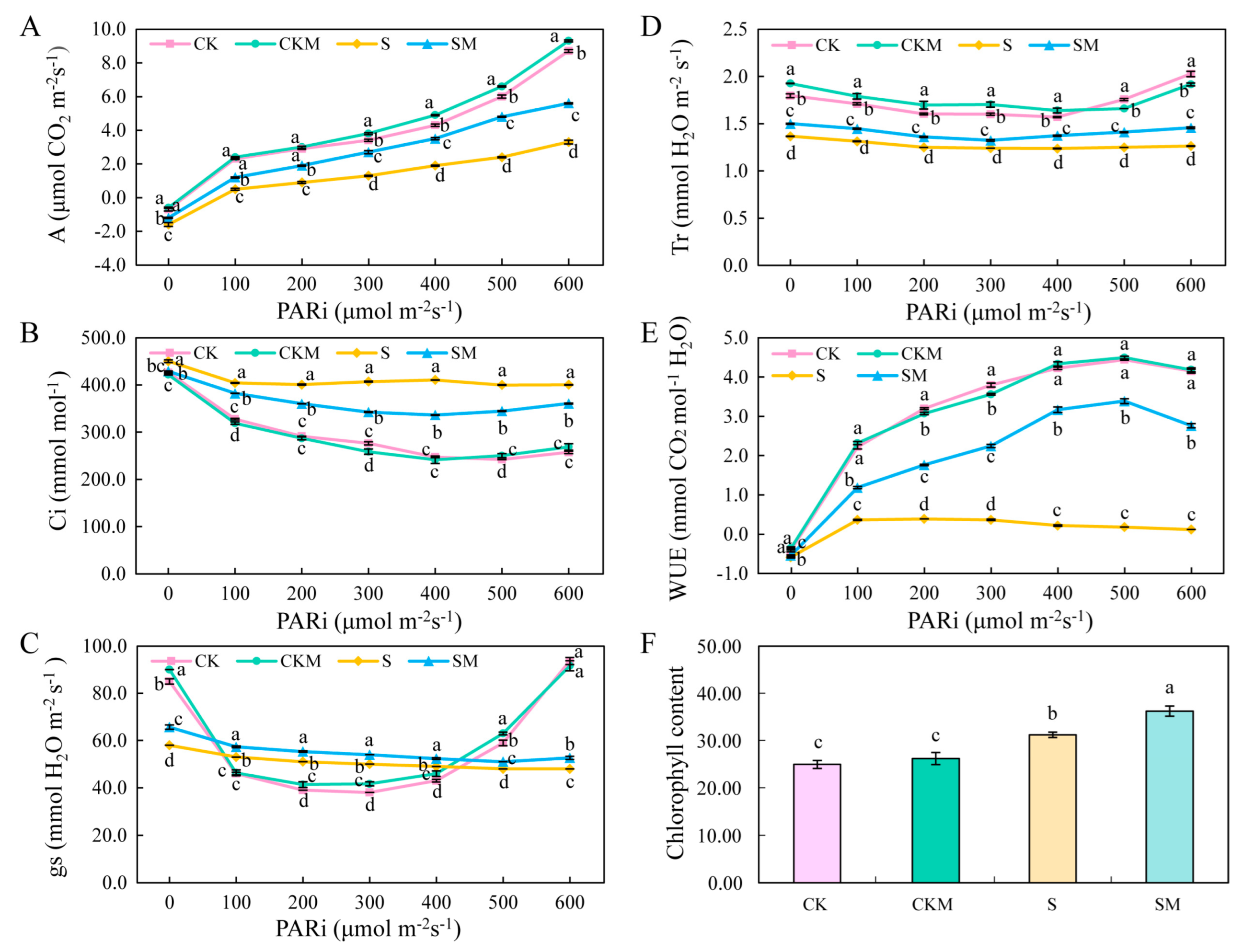 Plants 12 03984 g003
