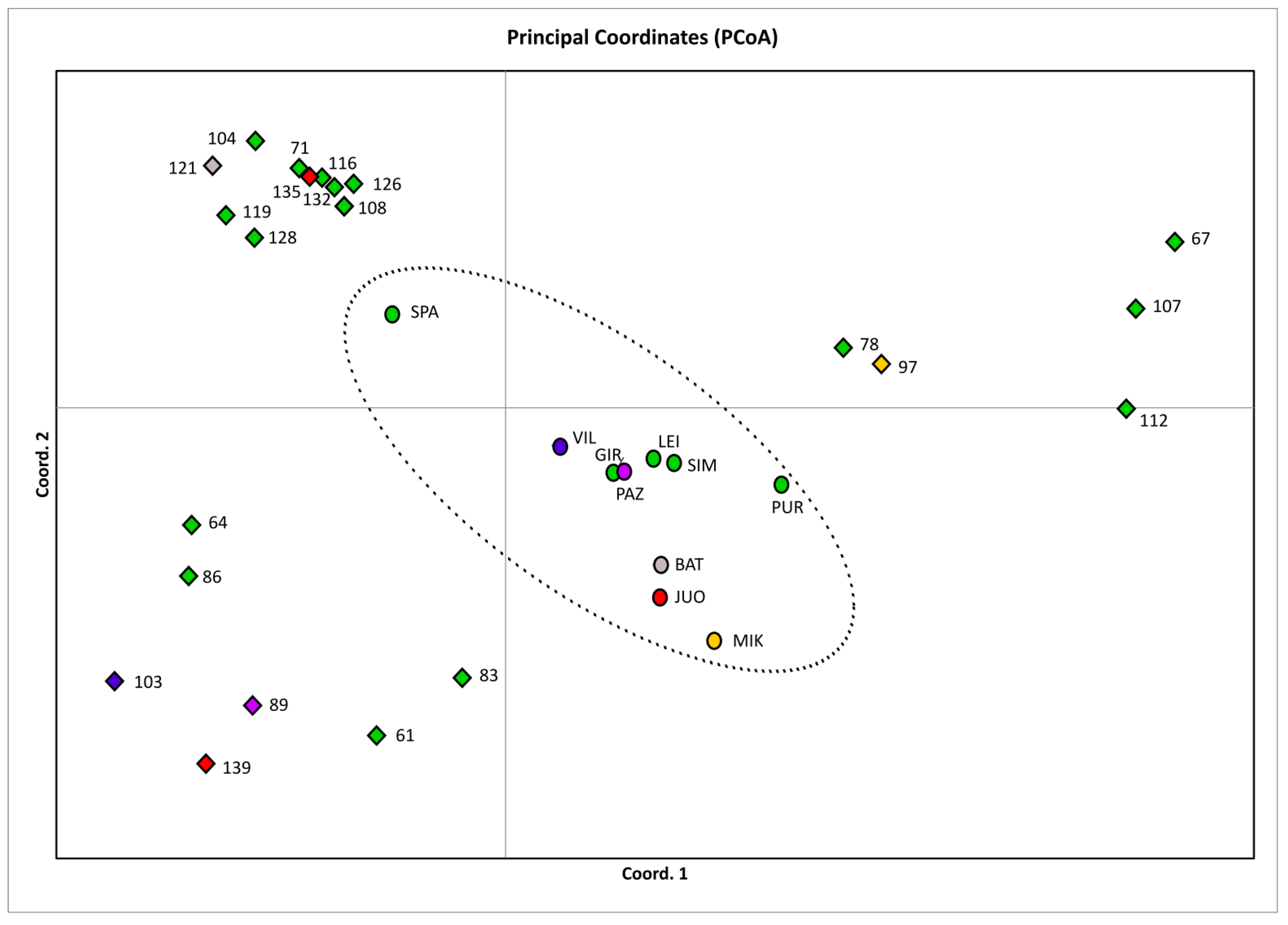 Plants 12 03986 g001