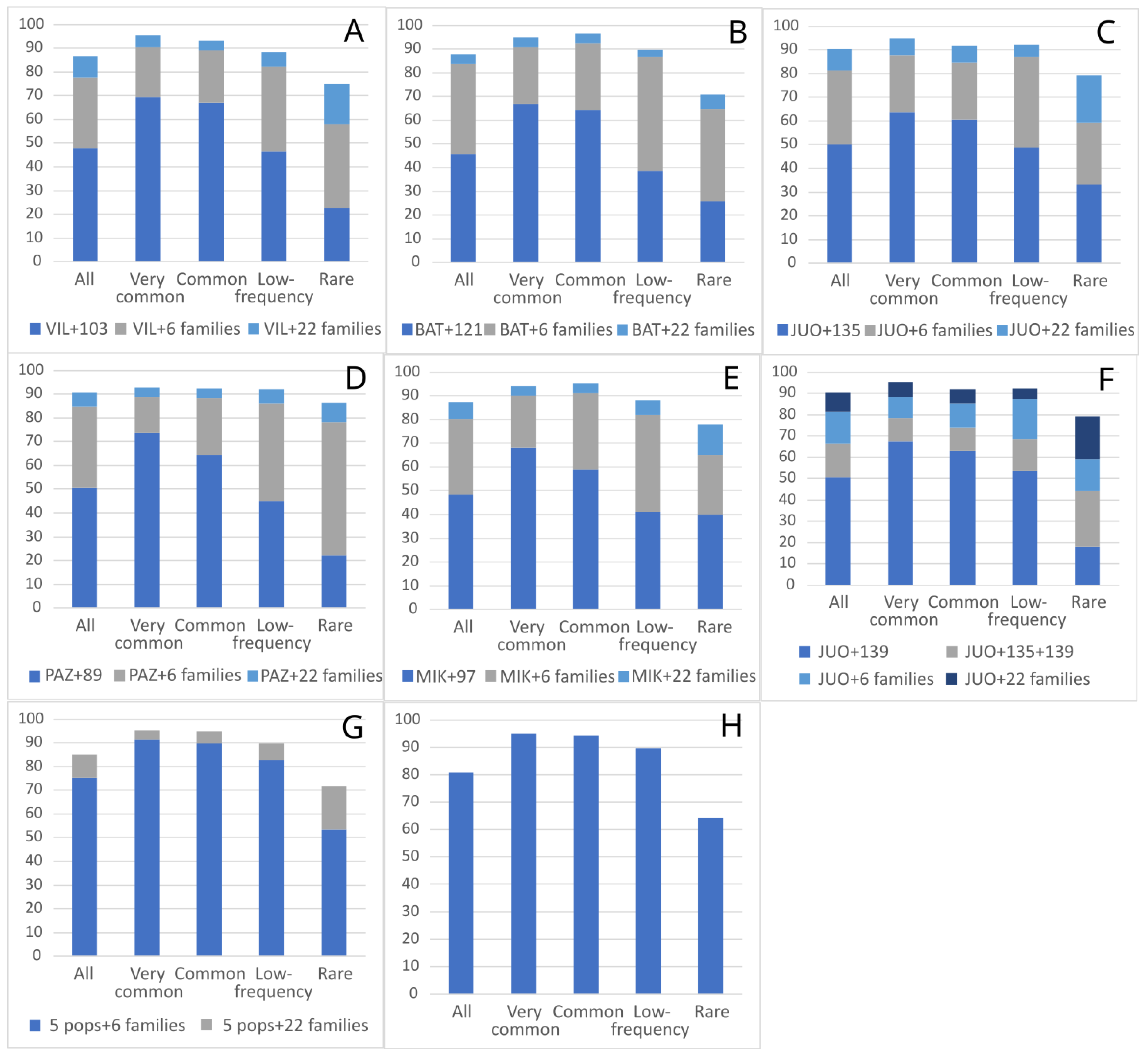 Plants 12 03986 g002