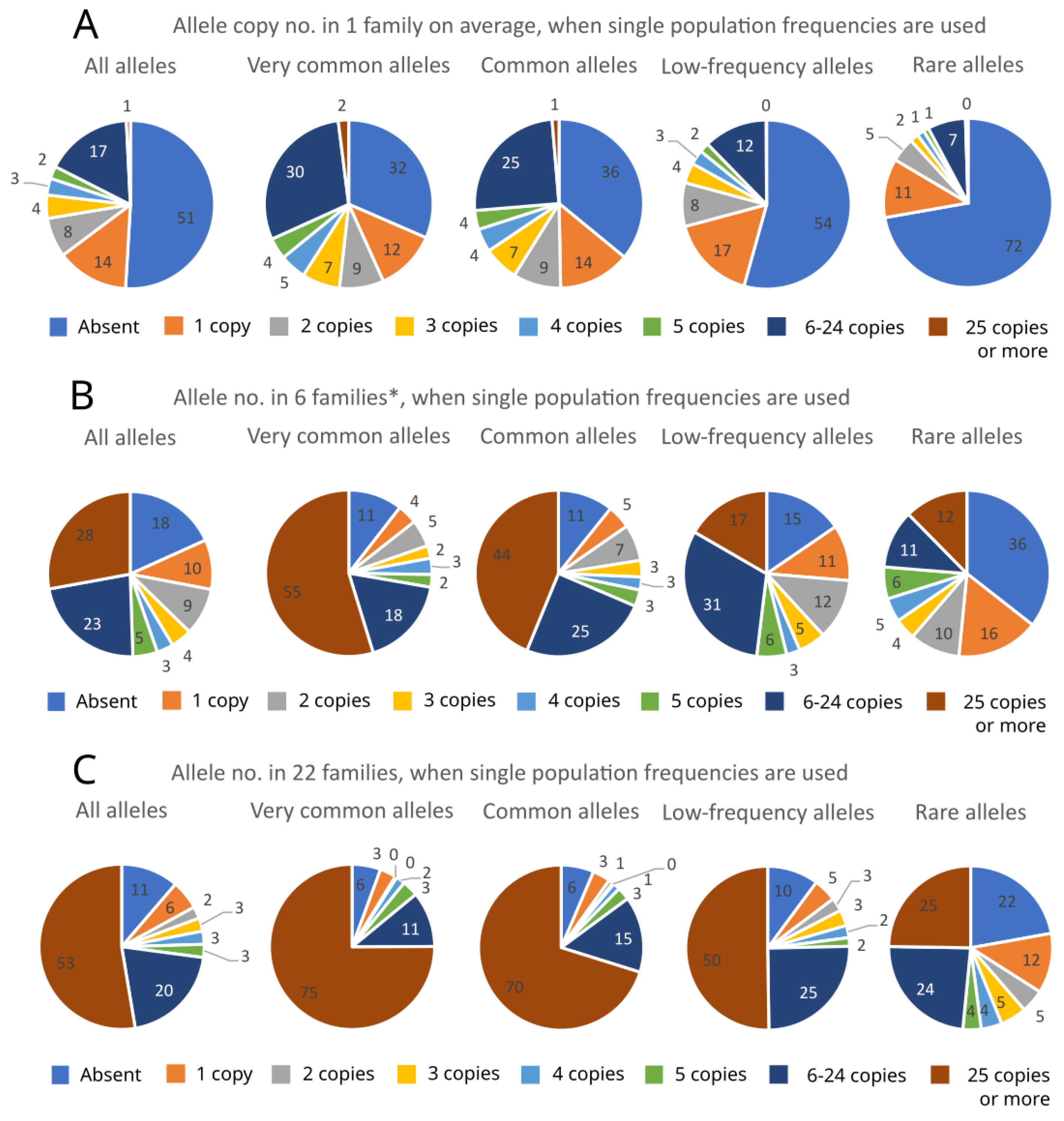 Plants 12 03986 g003a