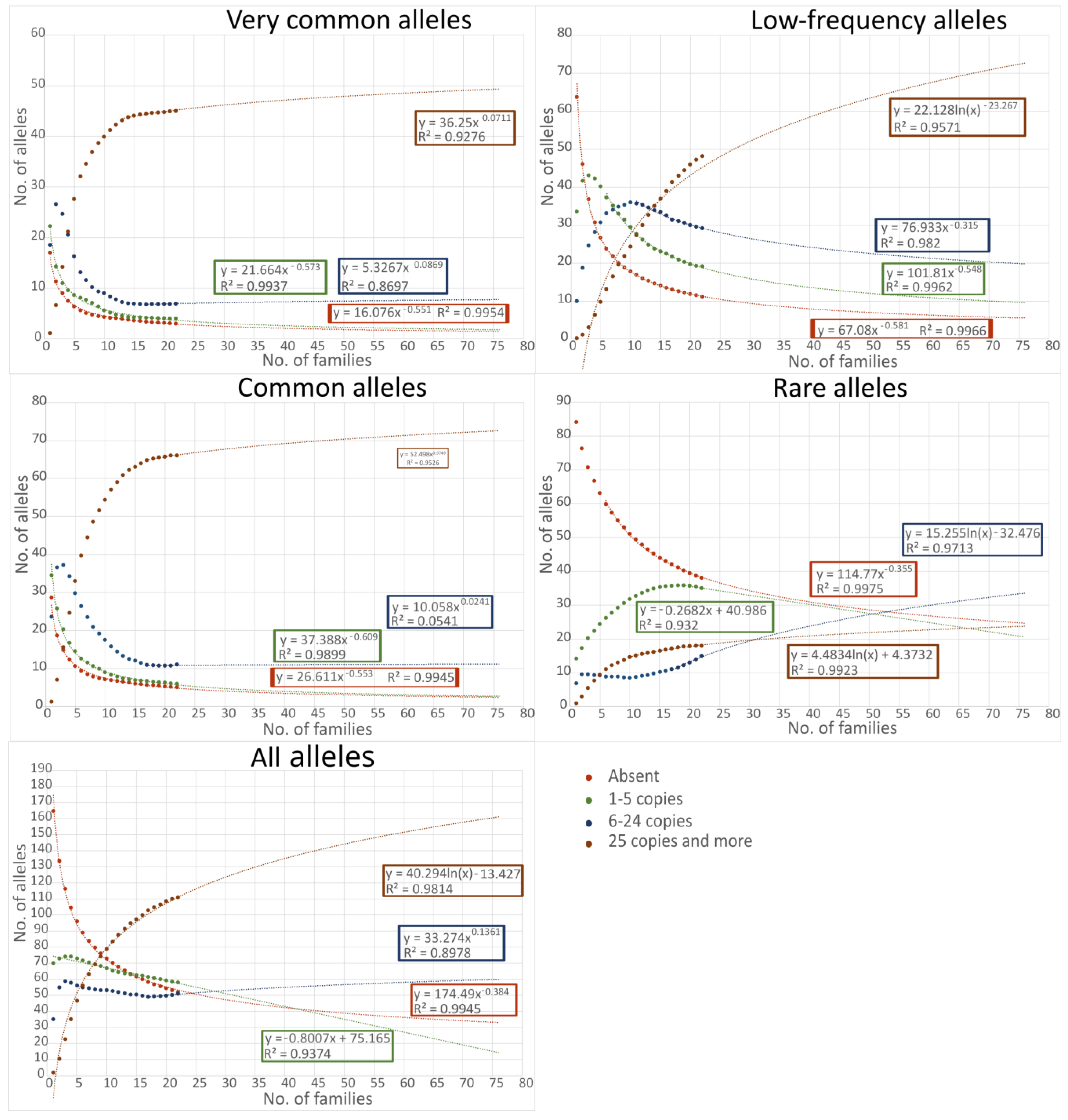 Plants 12 03986 g004