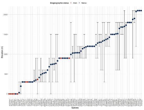 Plants 12 03990 g0a2