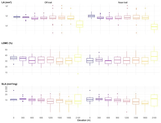 Plants 12 03990 g0a3