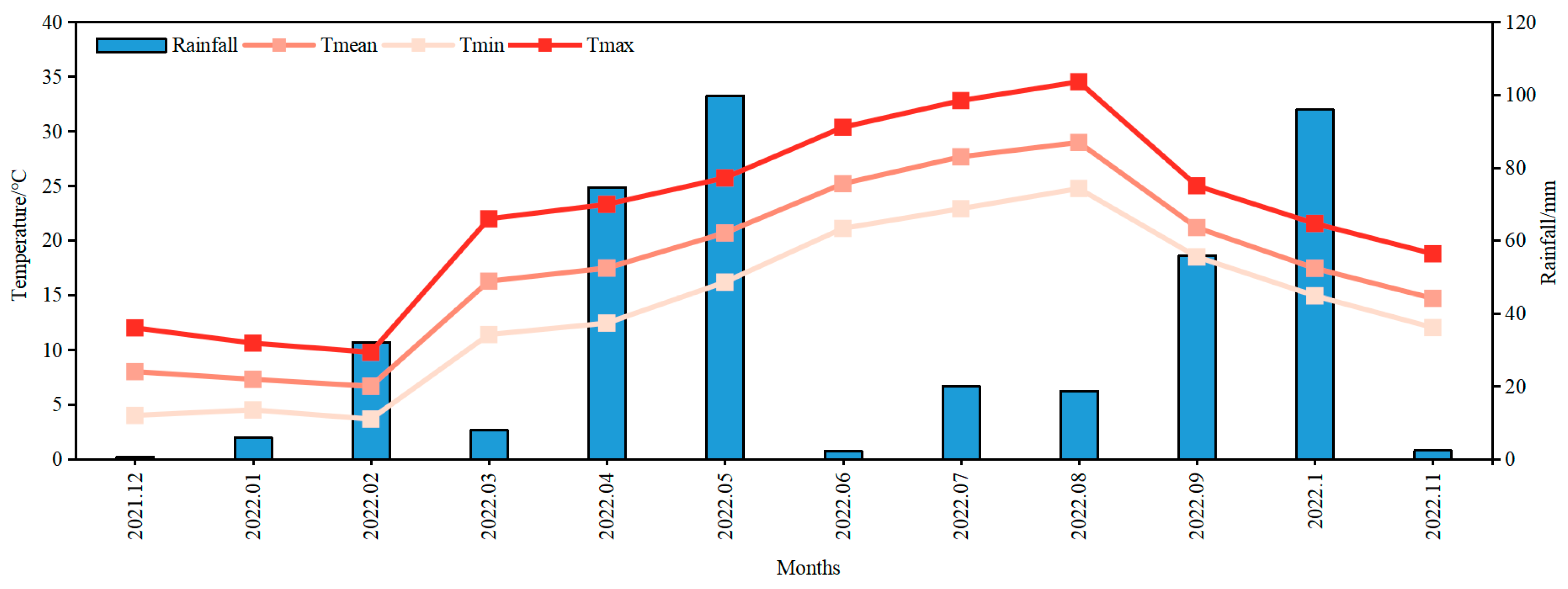 Plants 12 03993 g001